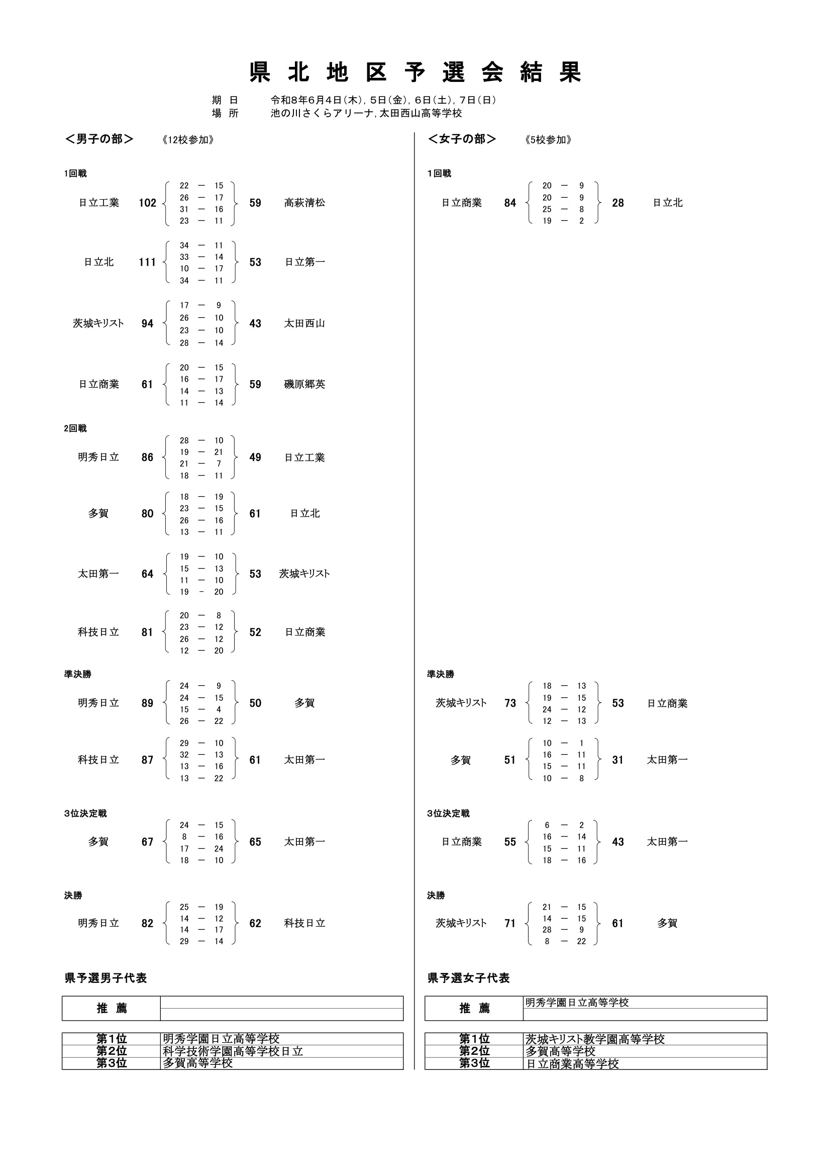 茨城県 インターハイ予選2026 公式資料 1ページ目