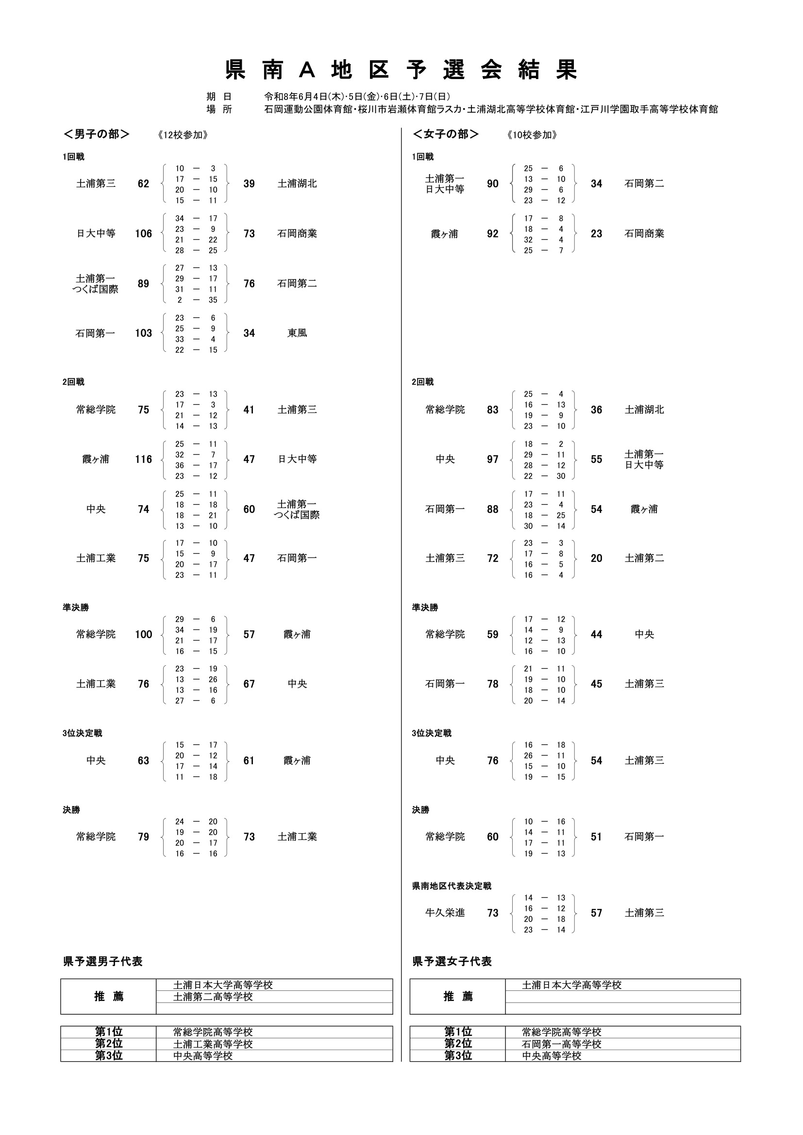 茨城県 インターハイ予選2026 公式資料 1ページ目