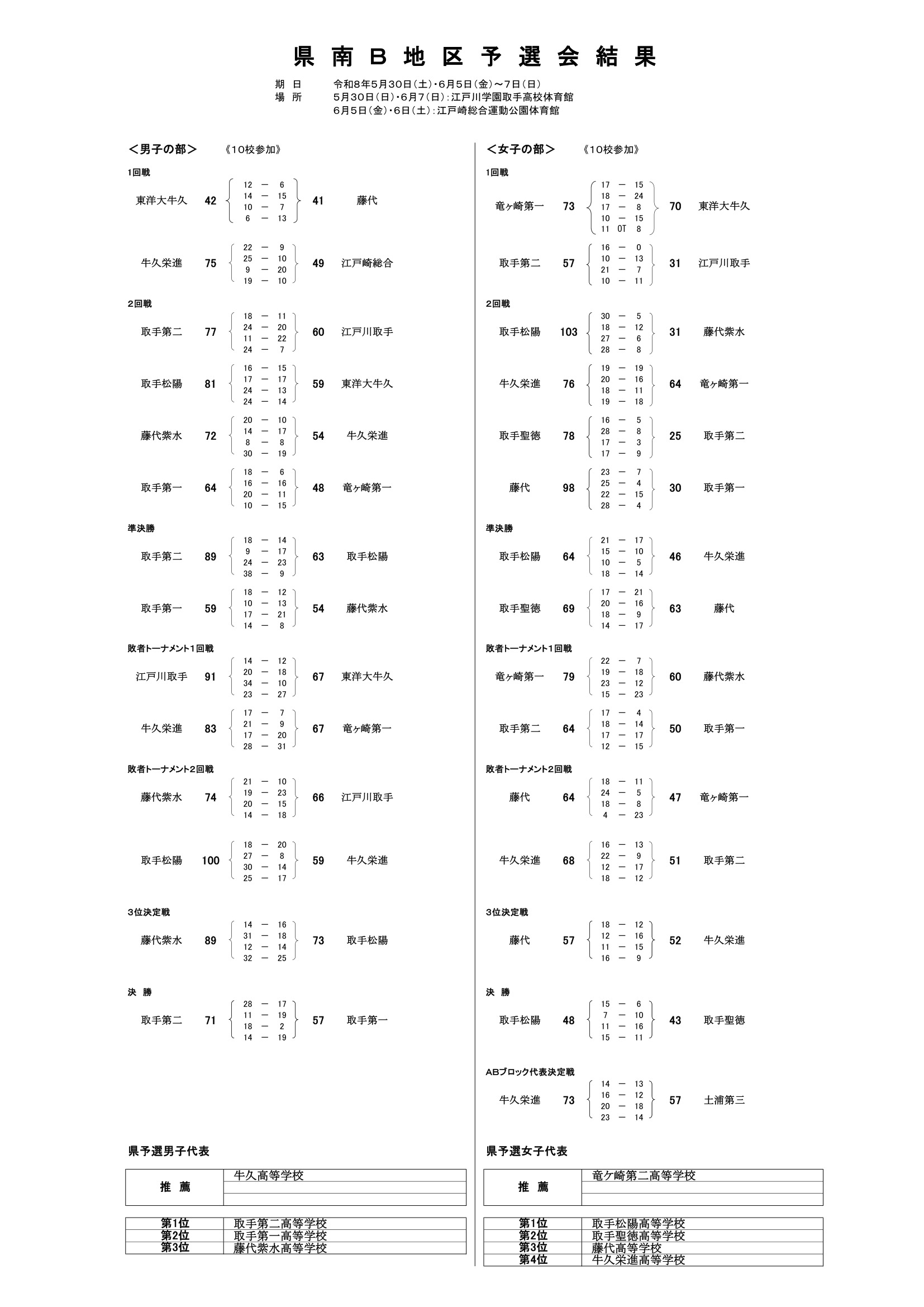 茨城県 インターハイ予選2026 公式資料 1ページ目