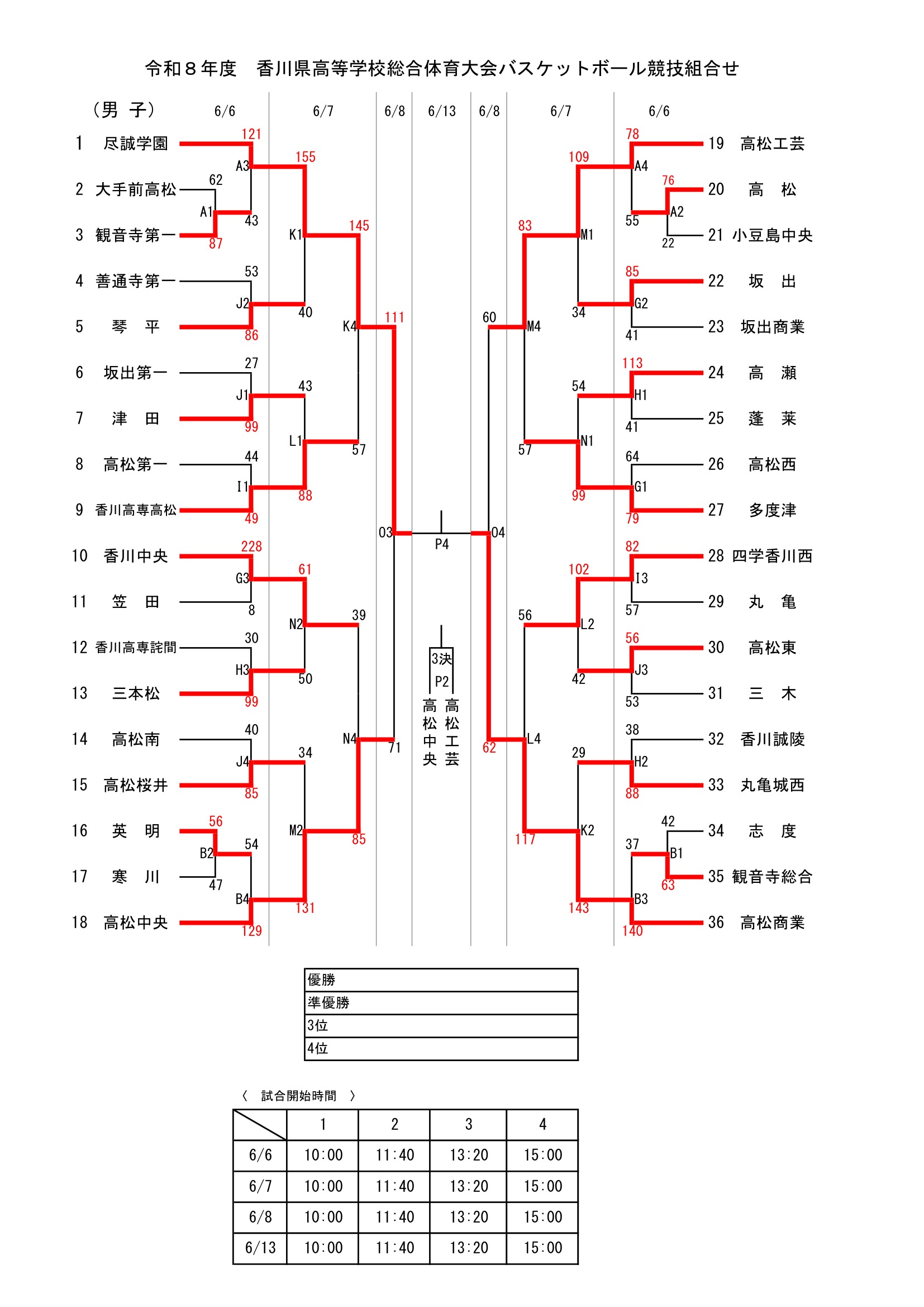 香川県 インターハイ予選2026 公式資料 1ページ目