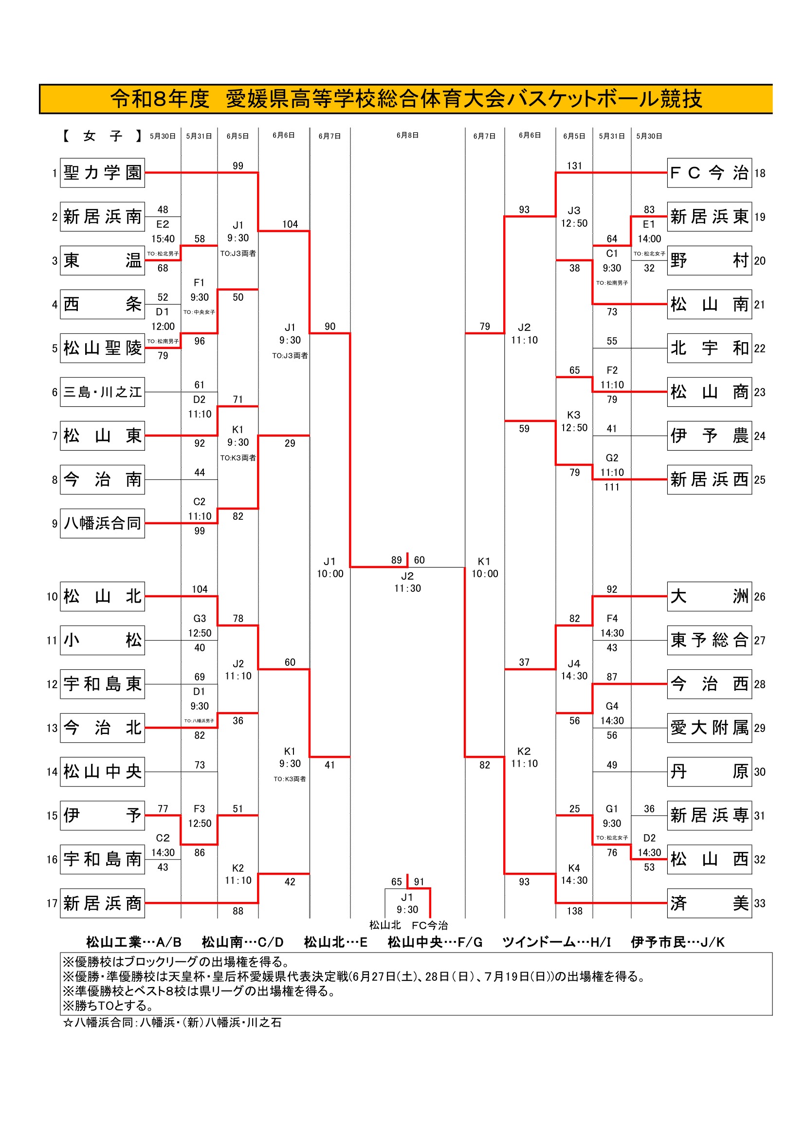 愛媛県 インターハイ予選2026 公式資料 4ページ目