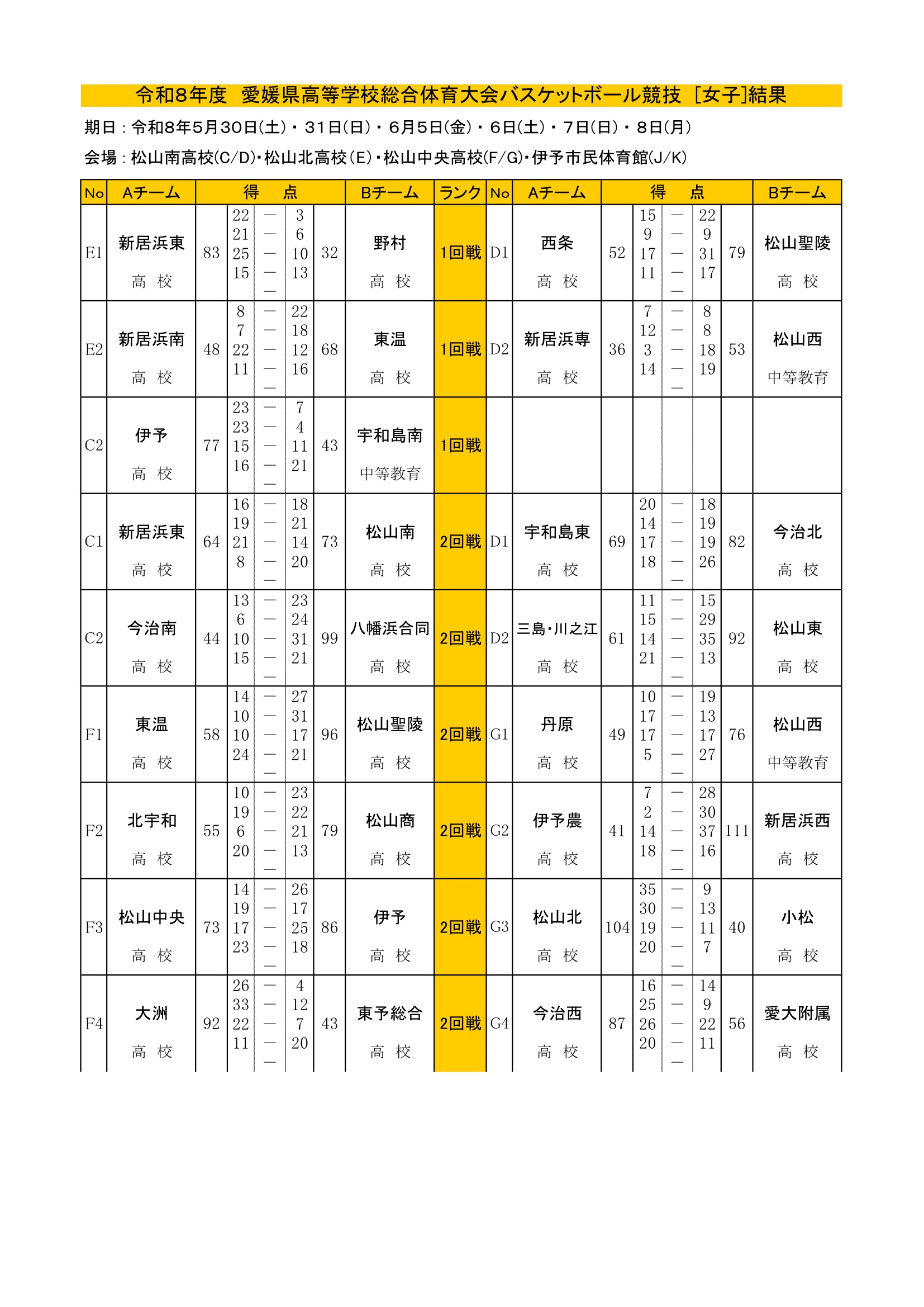 愛媛県 インターハイ予選2026 公式資料 5ページ目