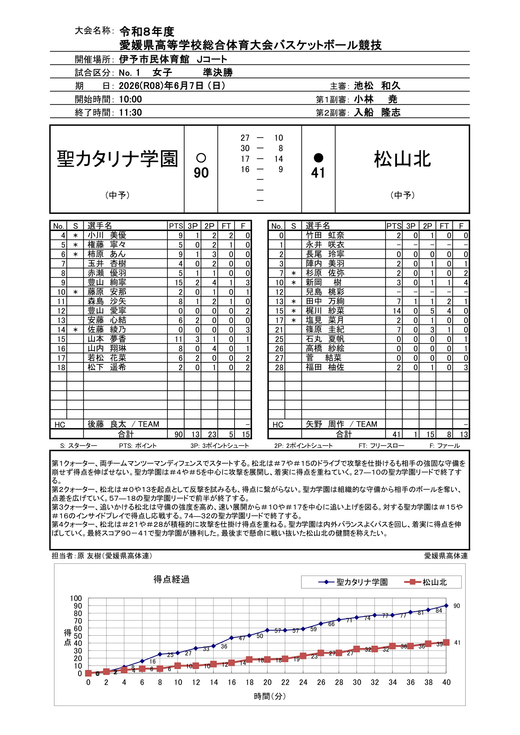愛媛県 インターハイ予選2026 公式資料 7ページ目