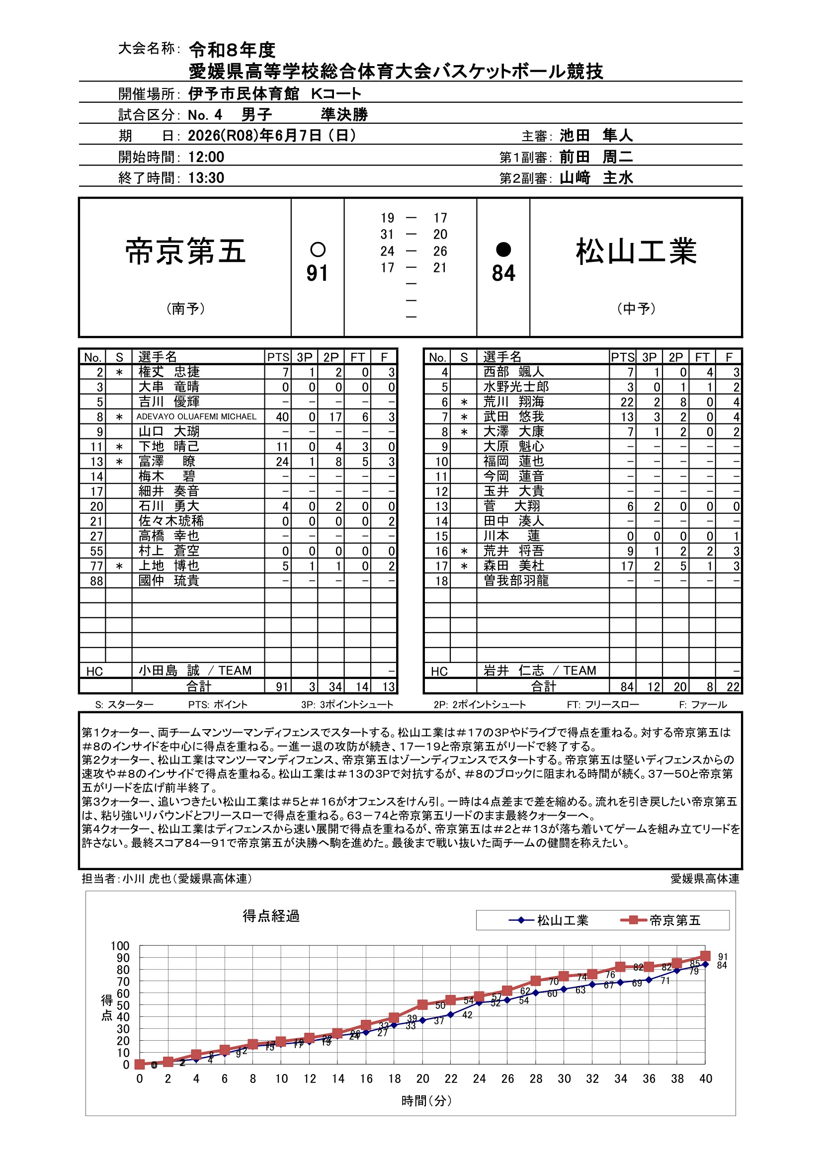 愛媛県 インターハイ予選2026 公式資料 10ページ目