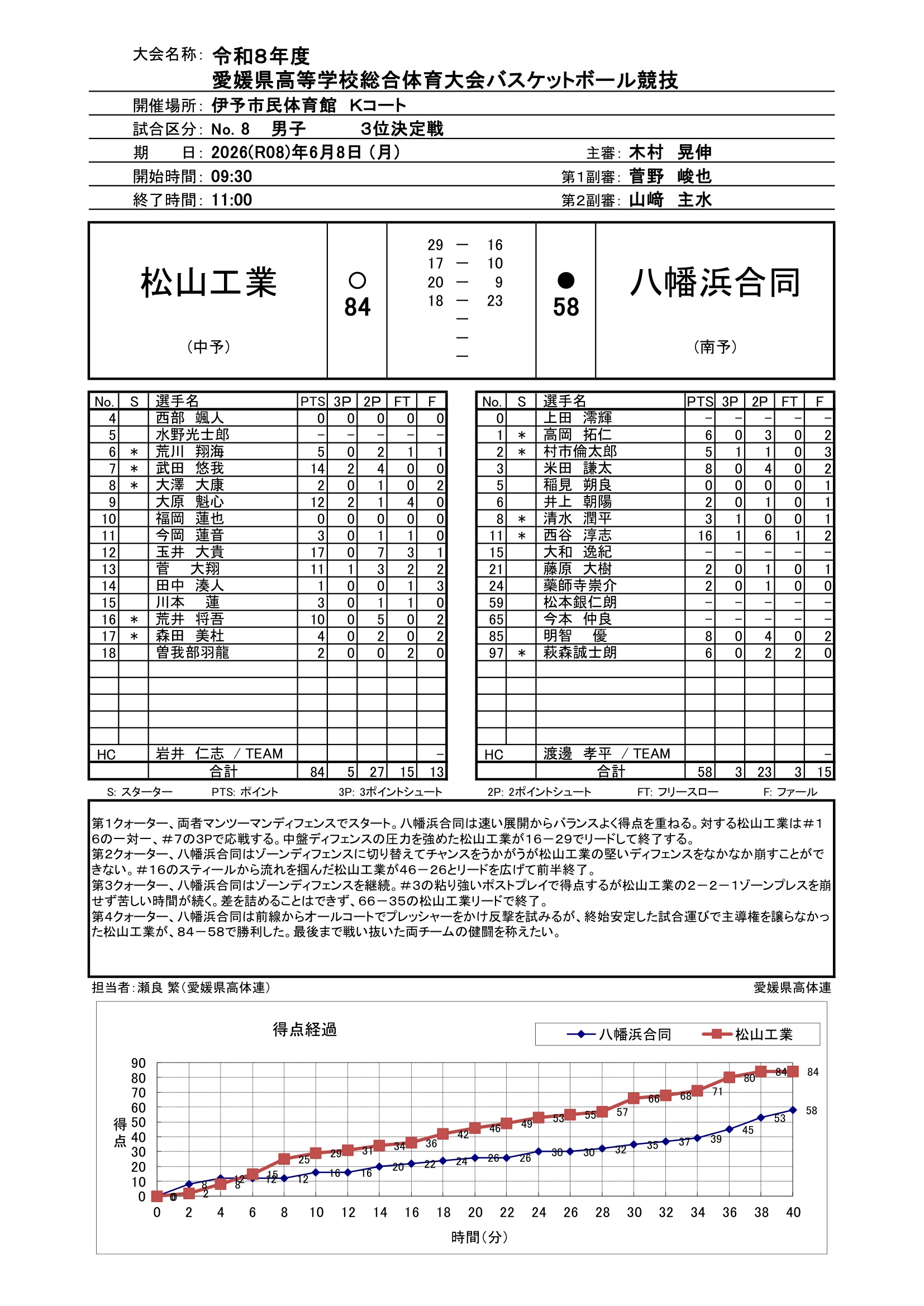 愛媛県 インターハイ予選2026 公式資料 12ページ目