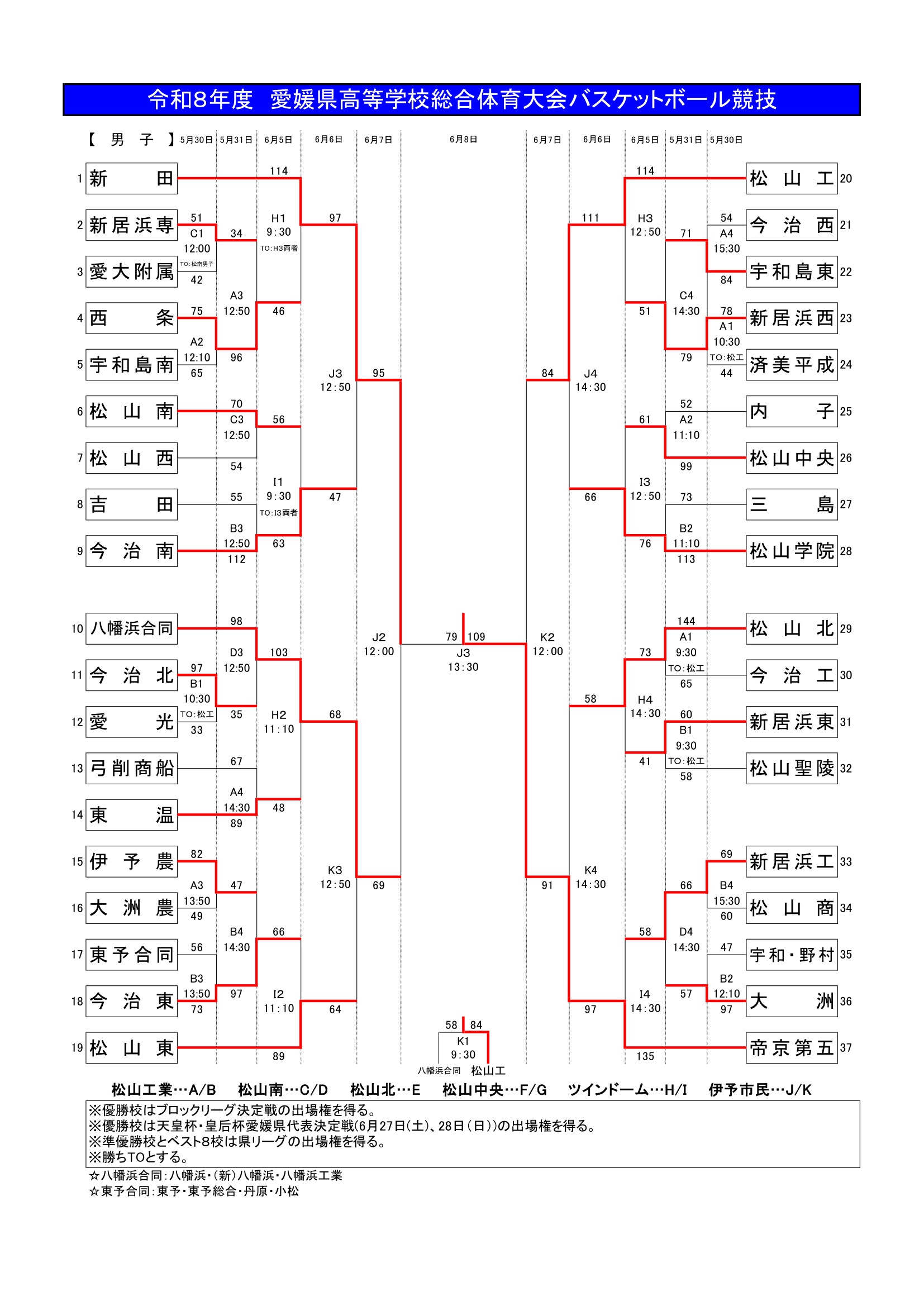 愛媛県 インターハイ予選2026 公式資料 1ページ目