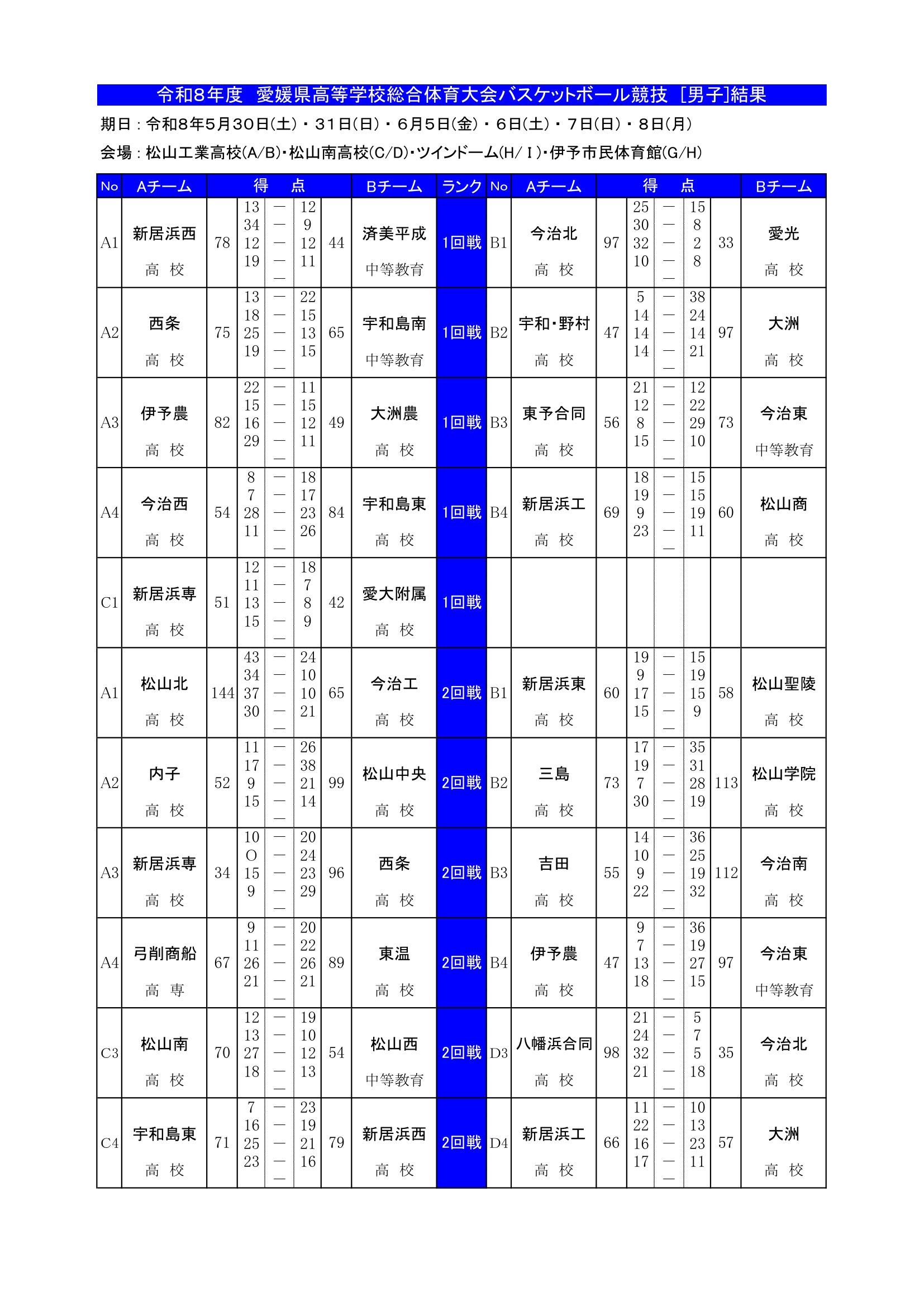 愛媛県 インターハイ予選2026 公式資料 2ページ目