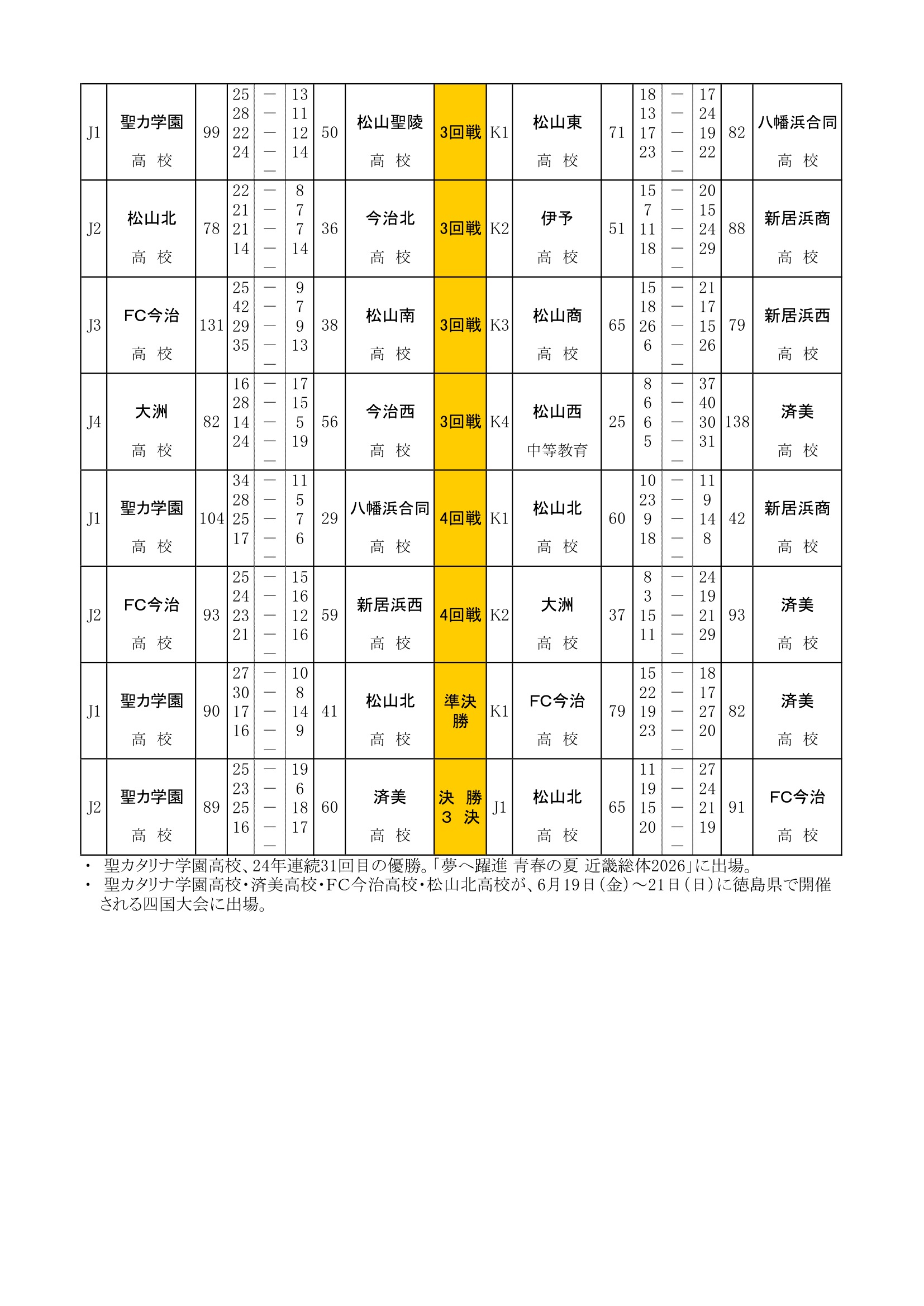 愛媛県 インターハイ予選2026 公式資料 6ページ目