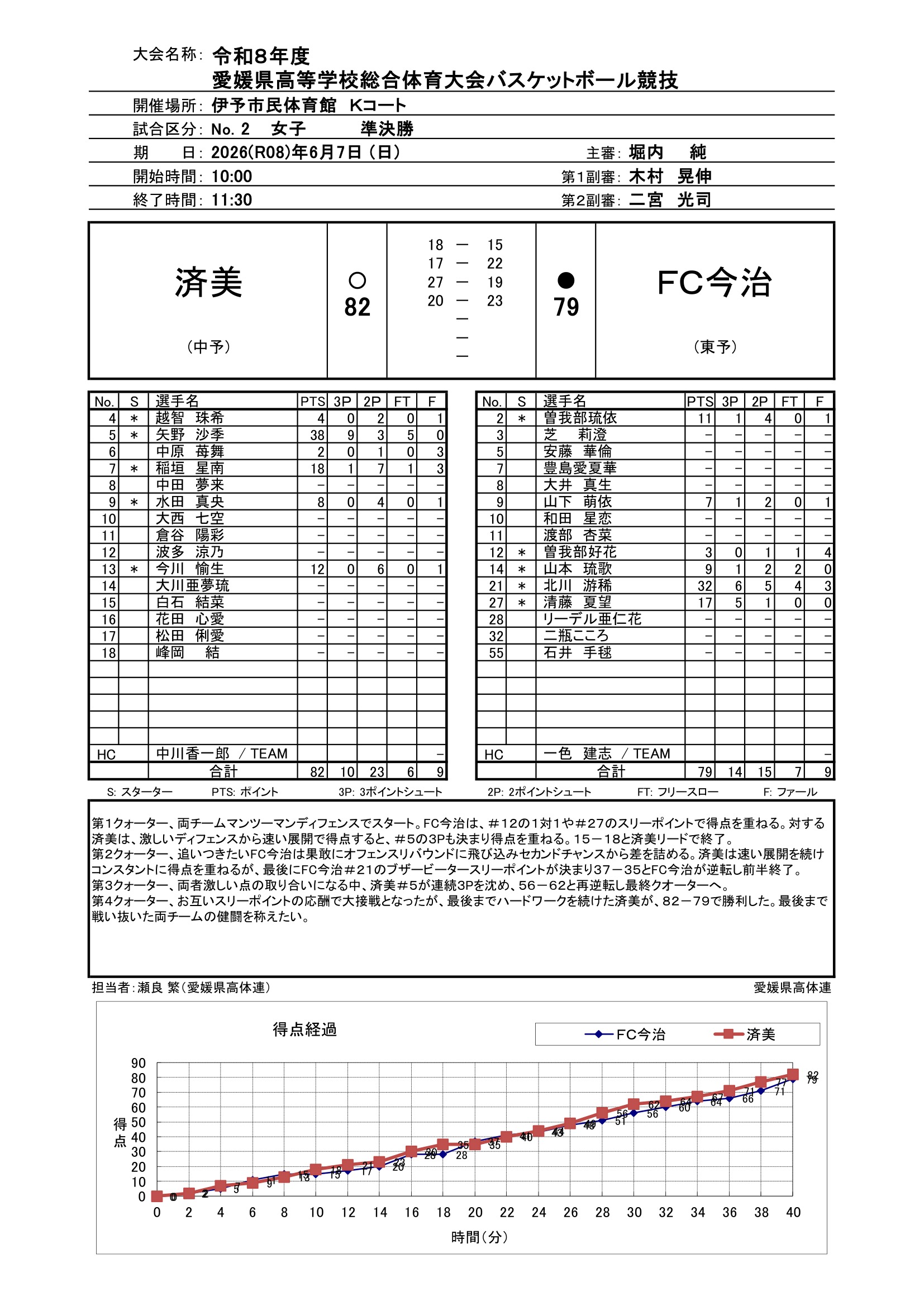 愛媛県 インターハイ予選2026 公式資料 8ページ目