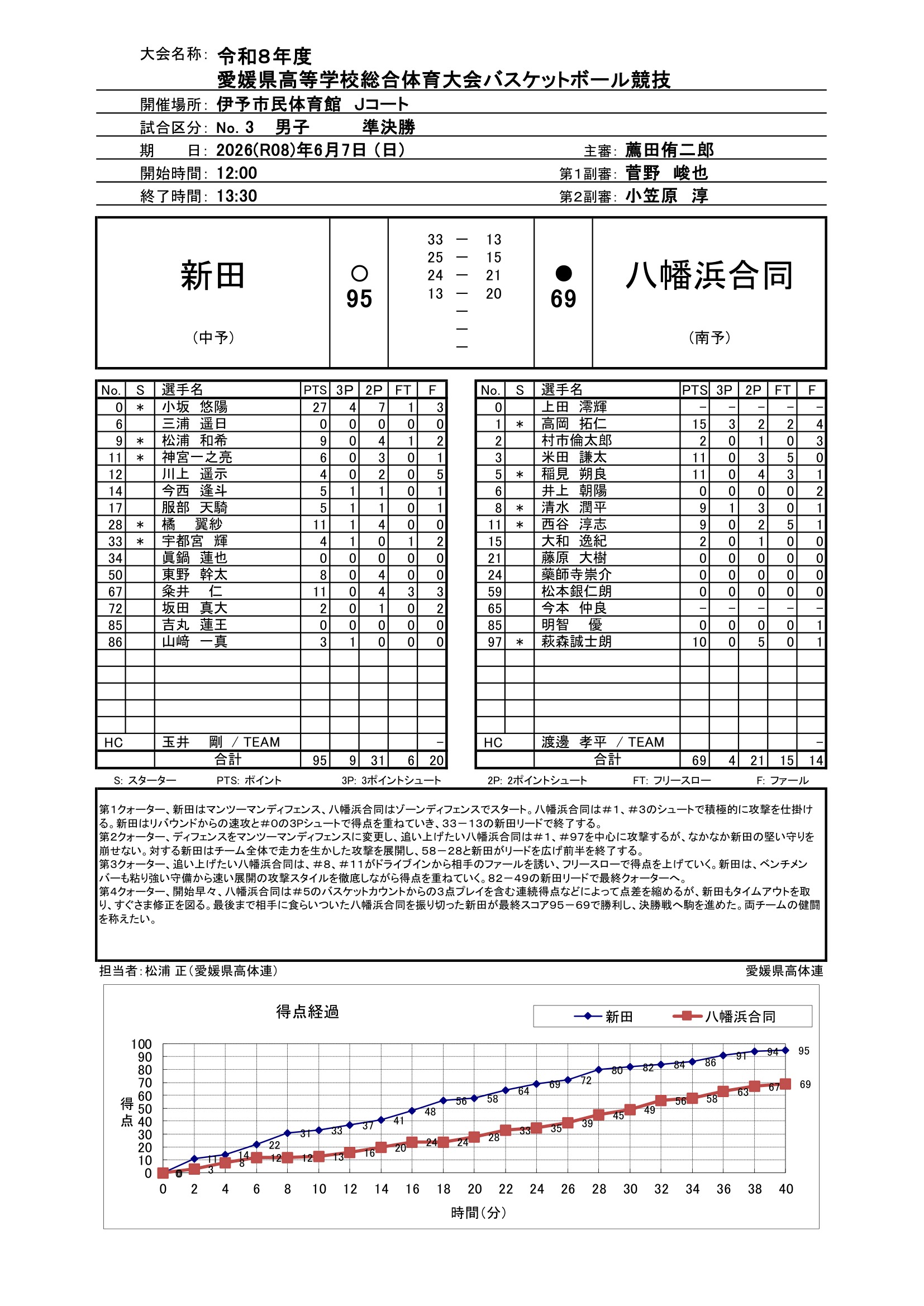 愛媛県 インターハイ予選2026 公式資料 9ページ目