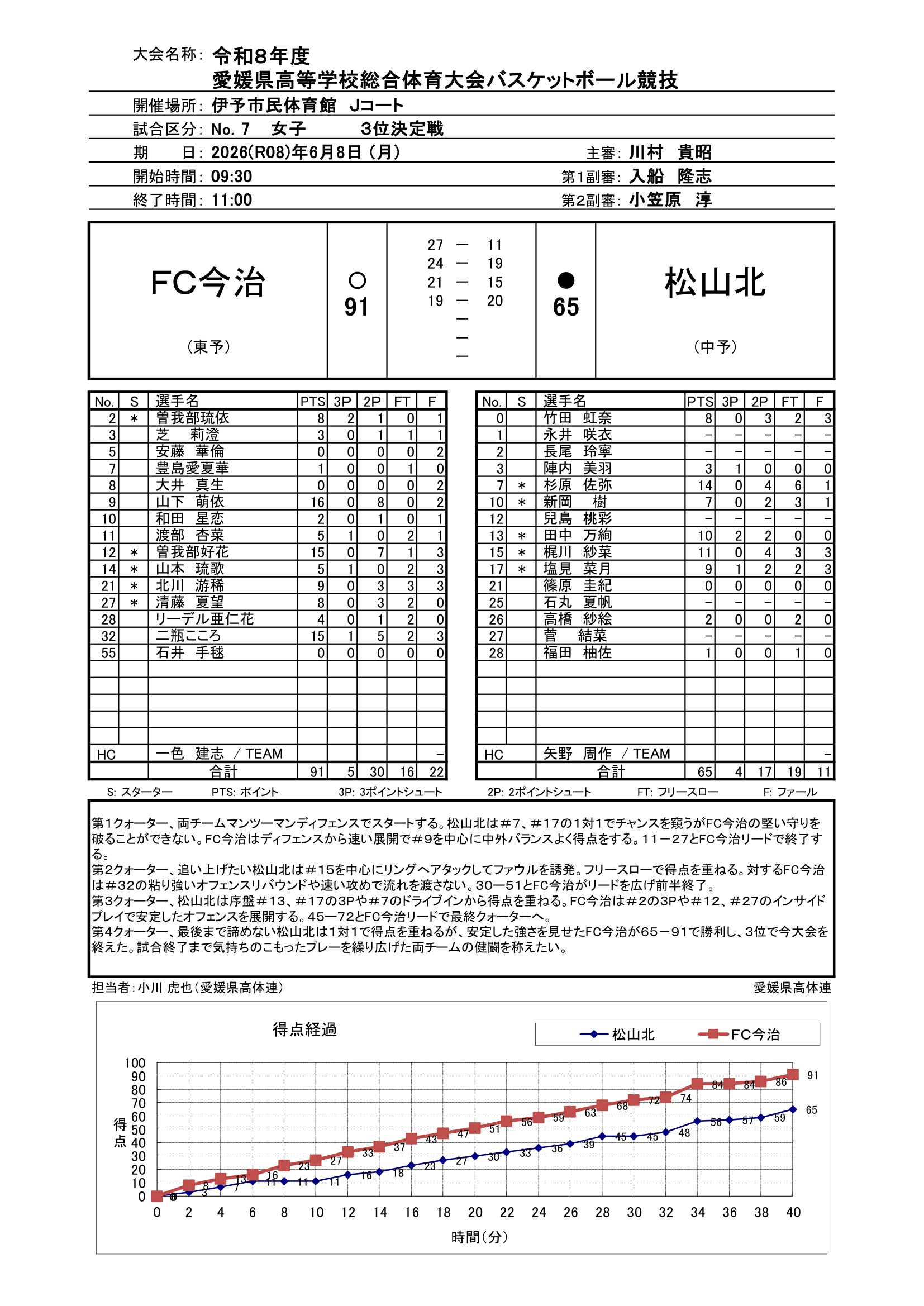 愛媛県 インターハイ予選2026 公式資料 11ページ目