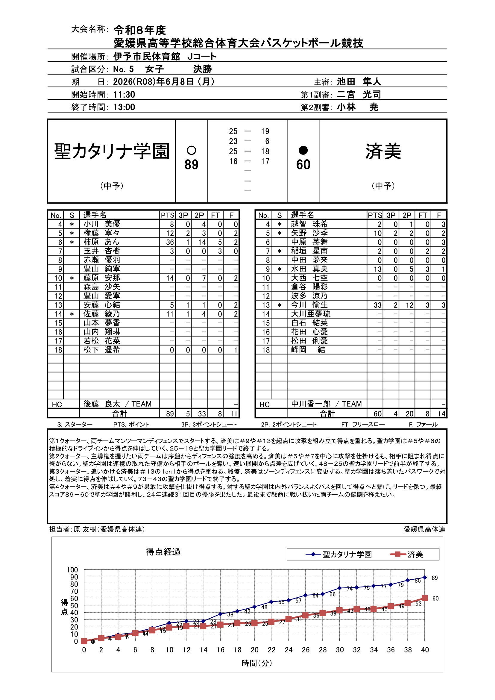 愛媛県 インターハイ予選2026 公式資料 13ページ目