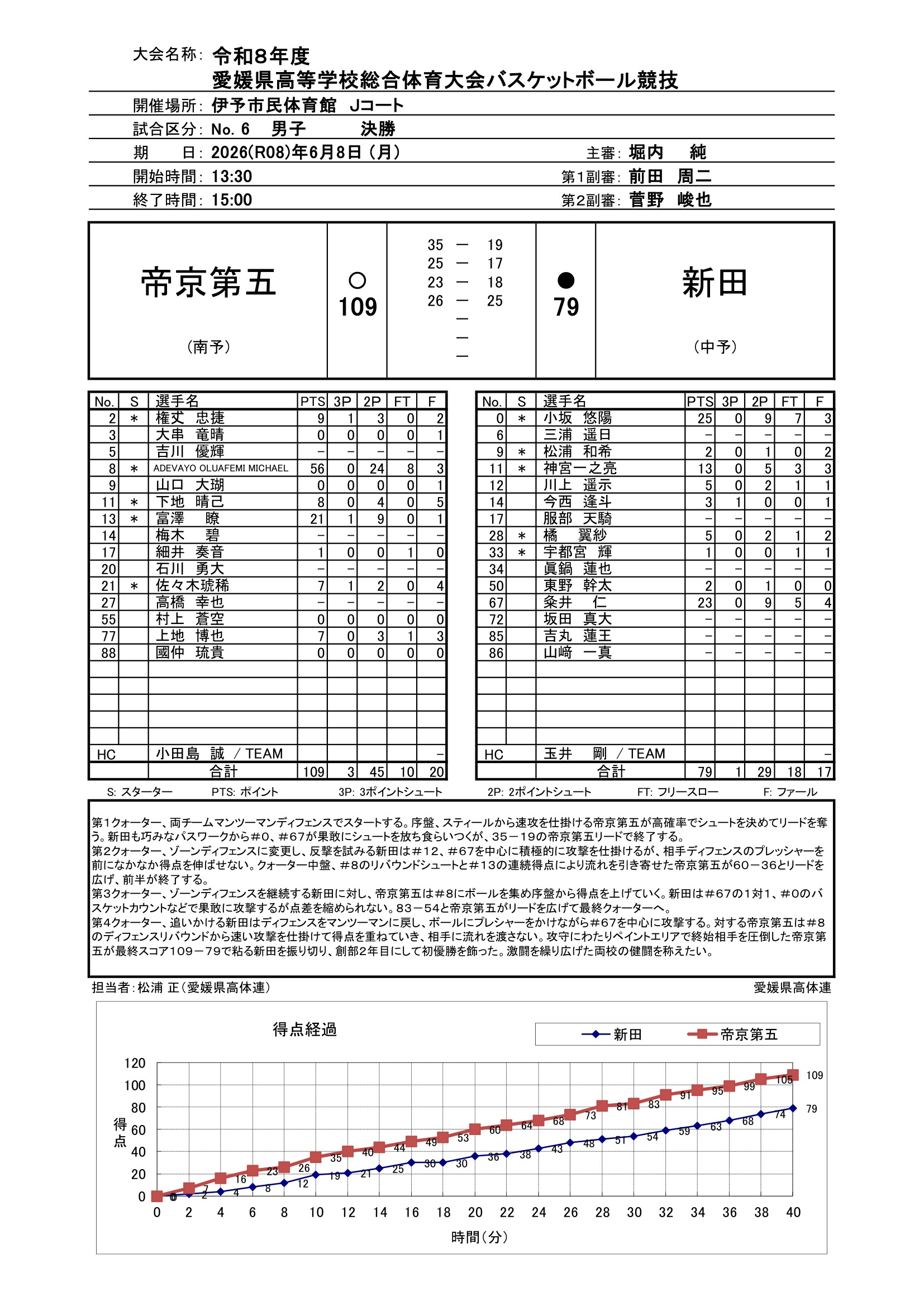 愛媛県 インターハイ予選2026 公式資料 14ページ目