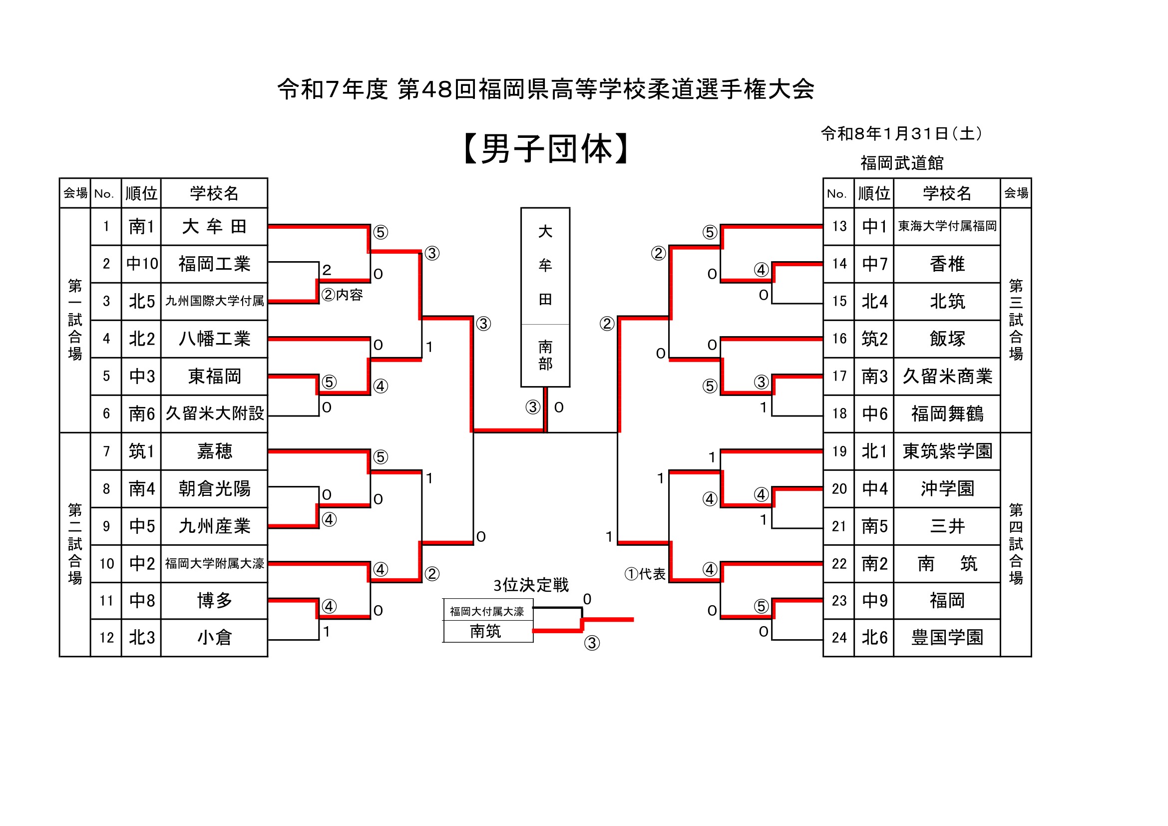 福岡県 インターハイ予選2026 公式資料 1ページ目