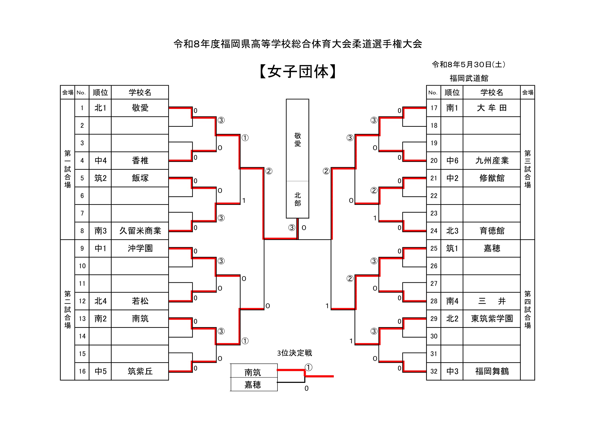 福岡県 インターハイ予選2026 公式資料 1ページ目
