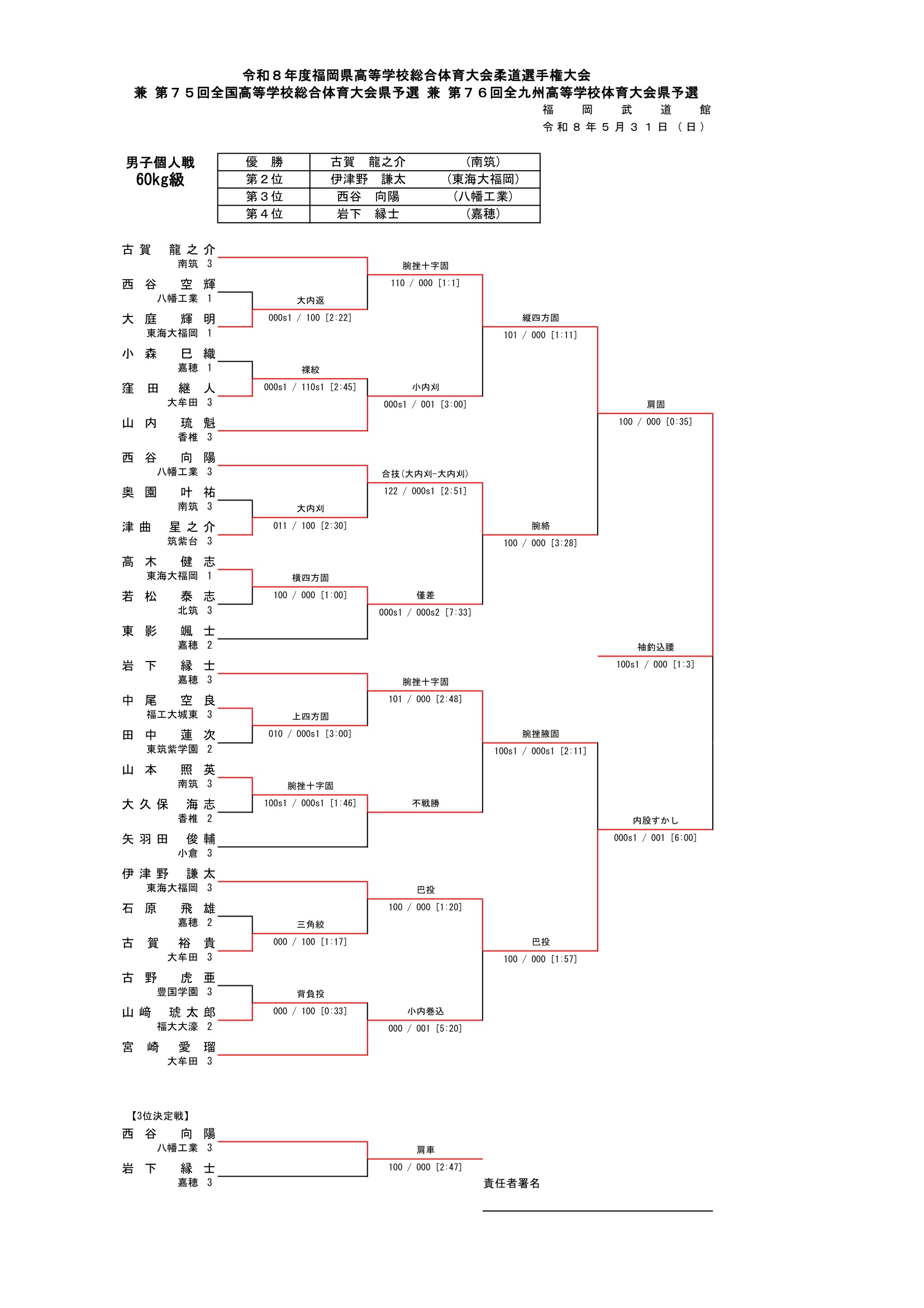 福岡県 インターハイ予選2026 公式資料 1ページ目