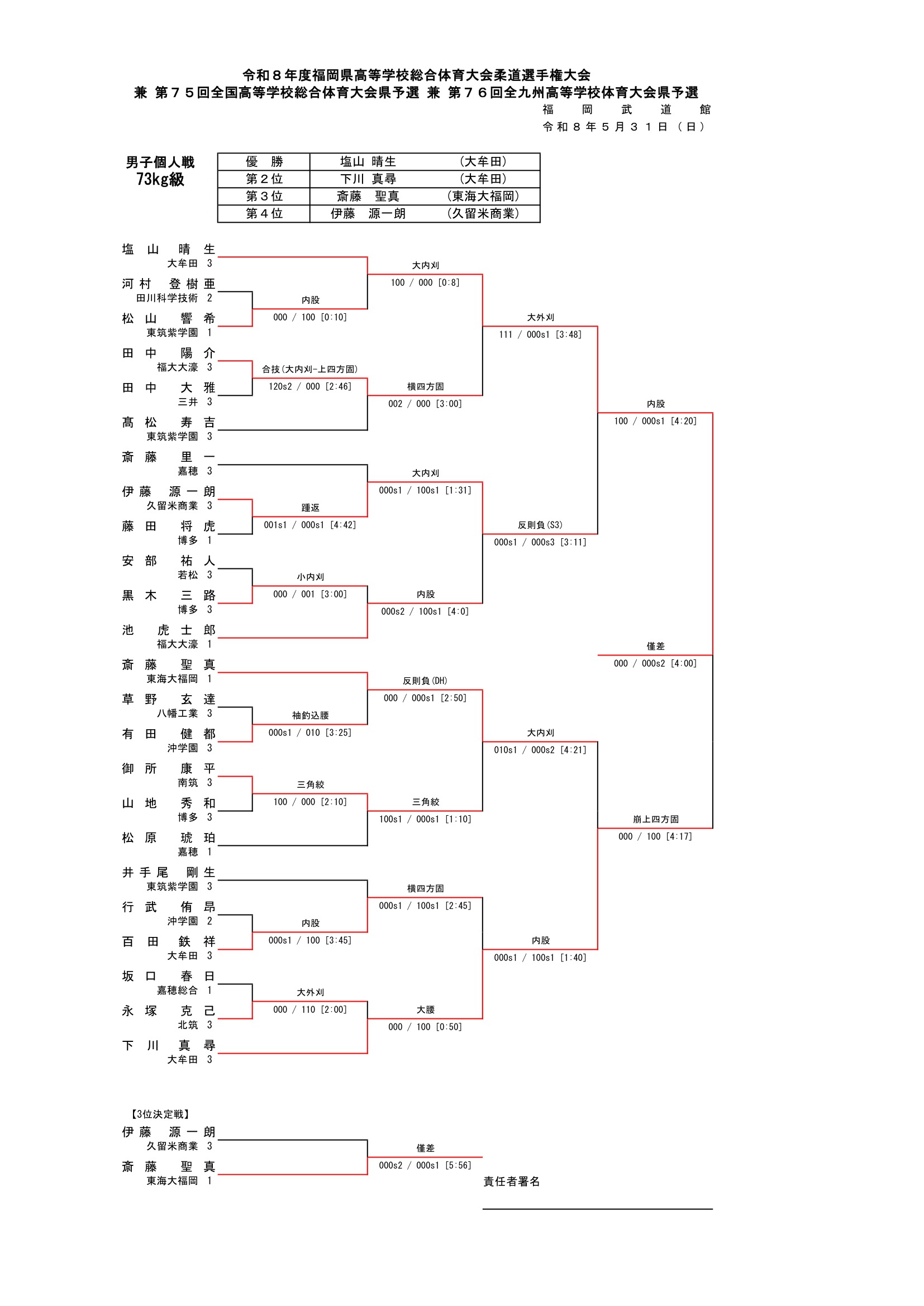 福岡県 インターハイ予選2026 公式資料 3ページ目