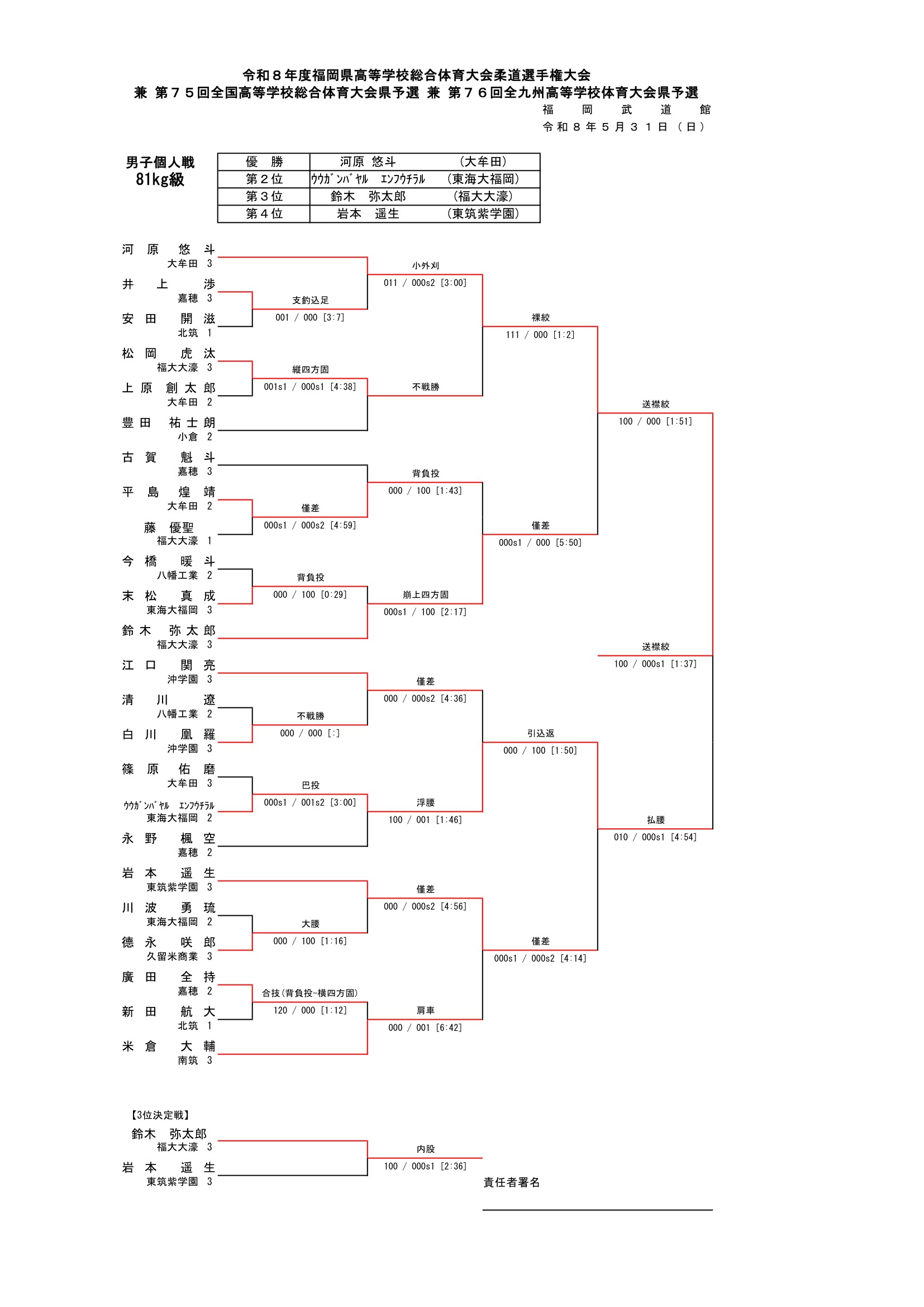 福岡県 インターハイ予選2026 公式資料 4ページ目