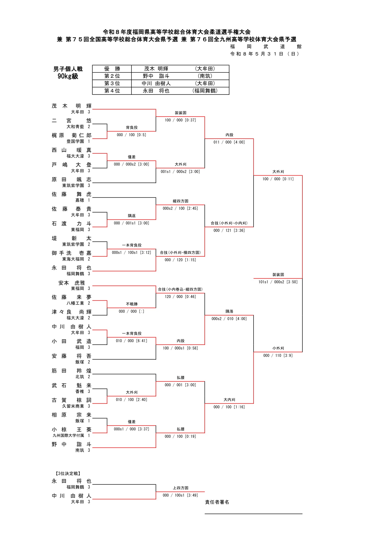 福岡県 インターハイ予選2026 公式資料 5ページ目