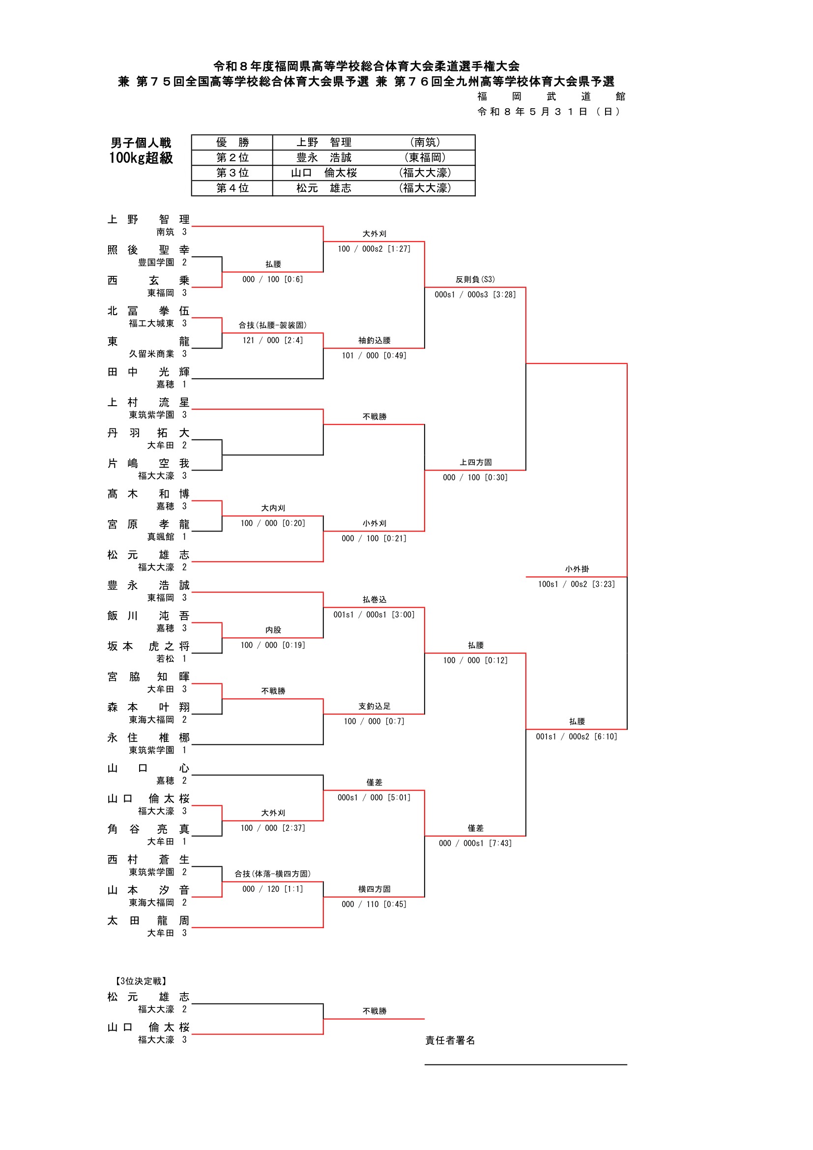 福岡県 インターハイ予選2026 公式資料 7ページ目