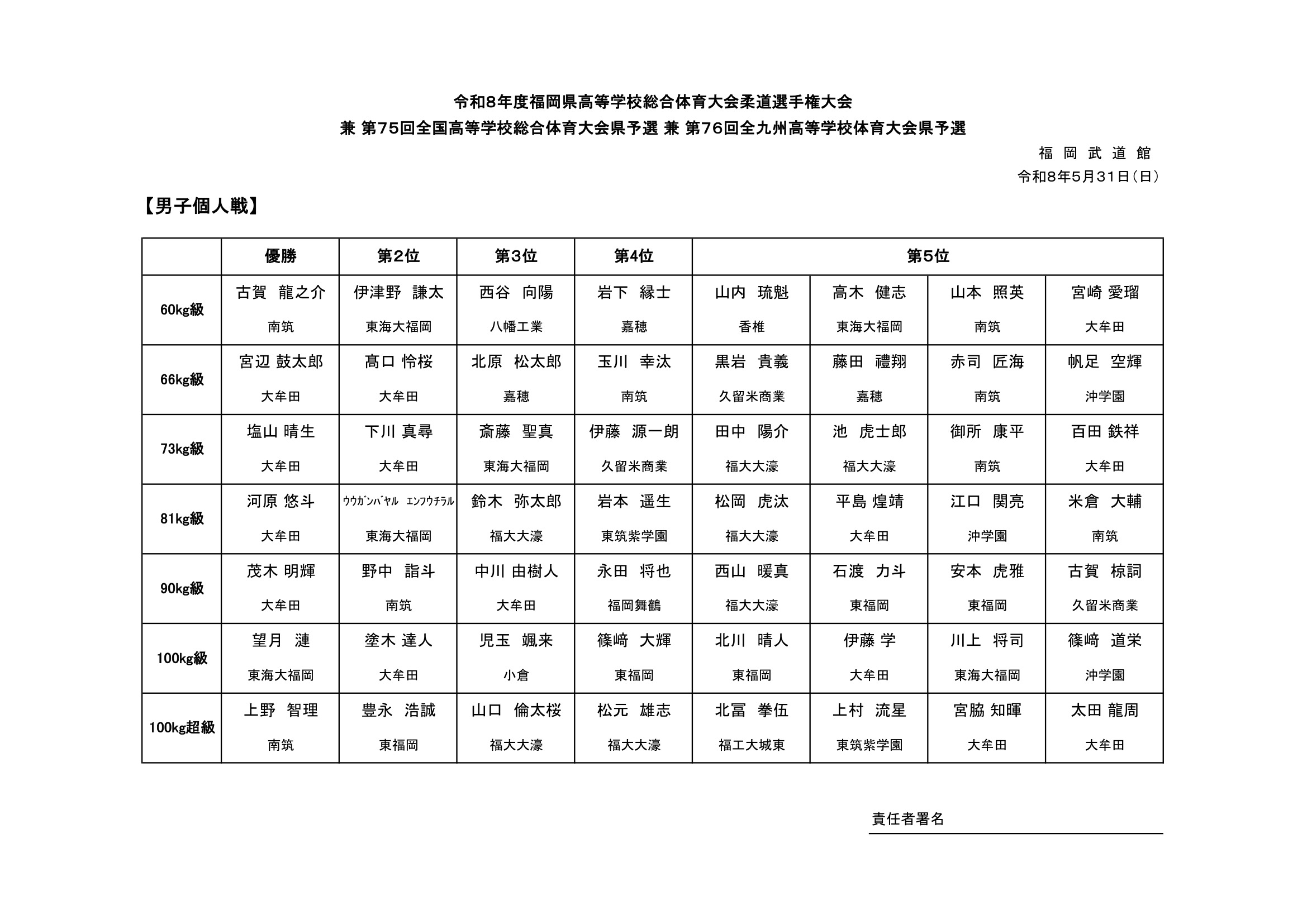 福岡県 インターハイ予選2026 公式資料 8ページ目