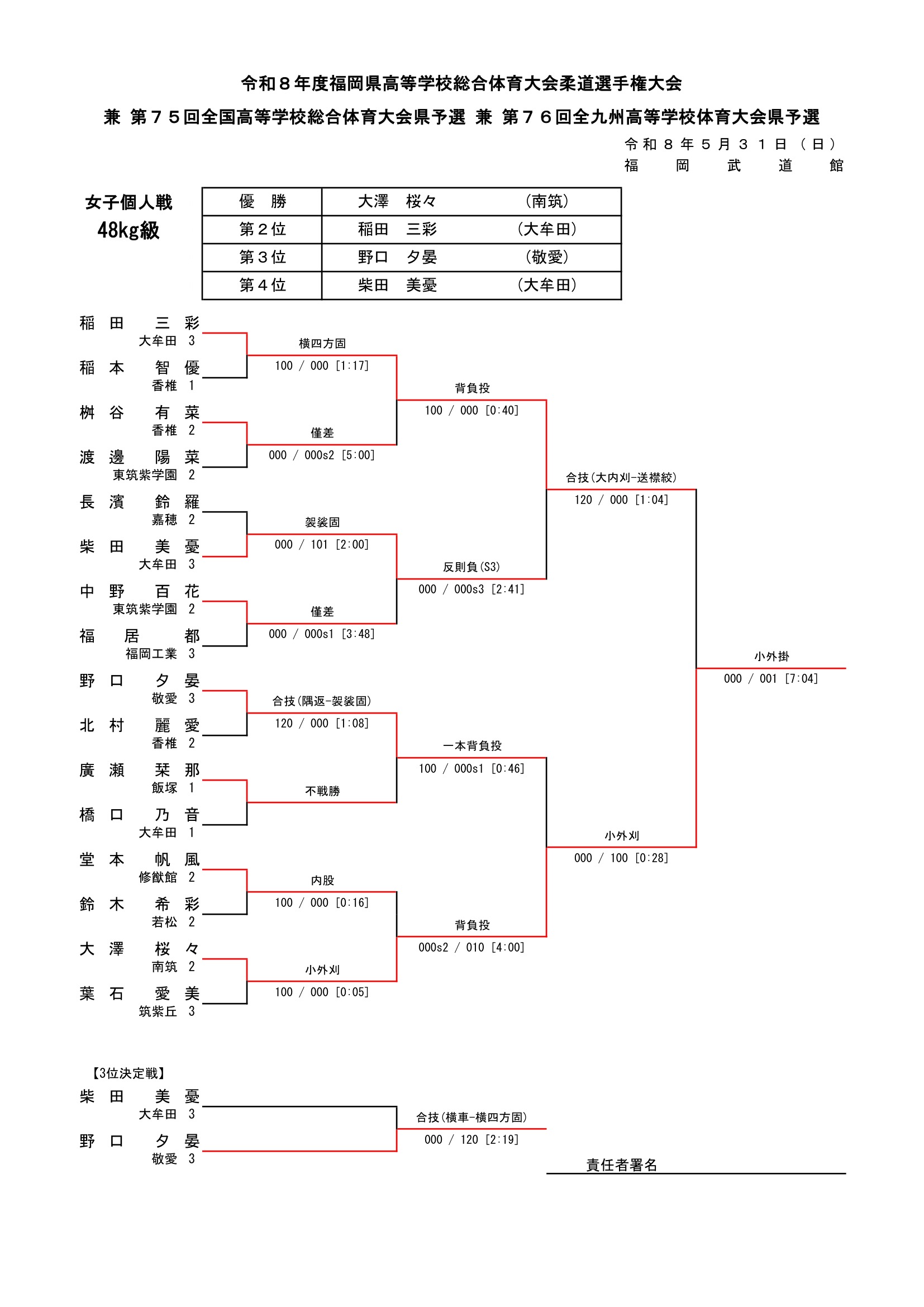 福岡県 インターハイ予選2026 公式資料 1ページ目