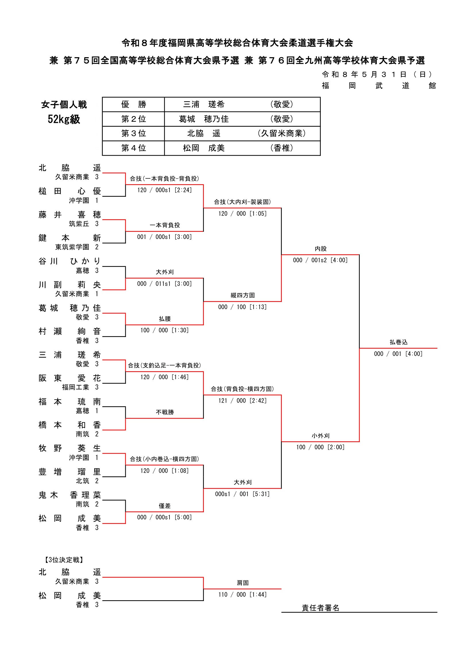 福岡県 インターハイ予選2026 公式資料 2ページ目
