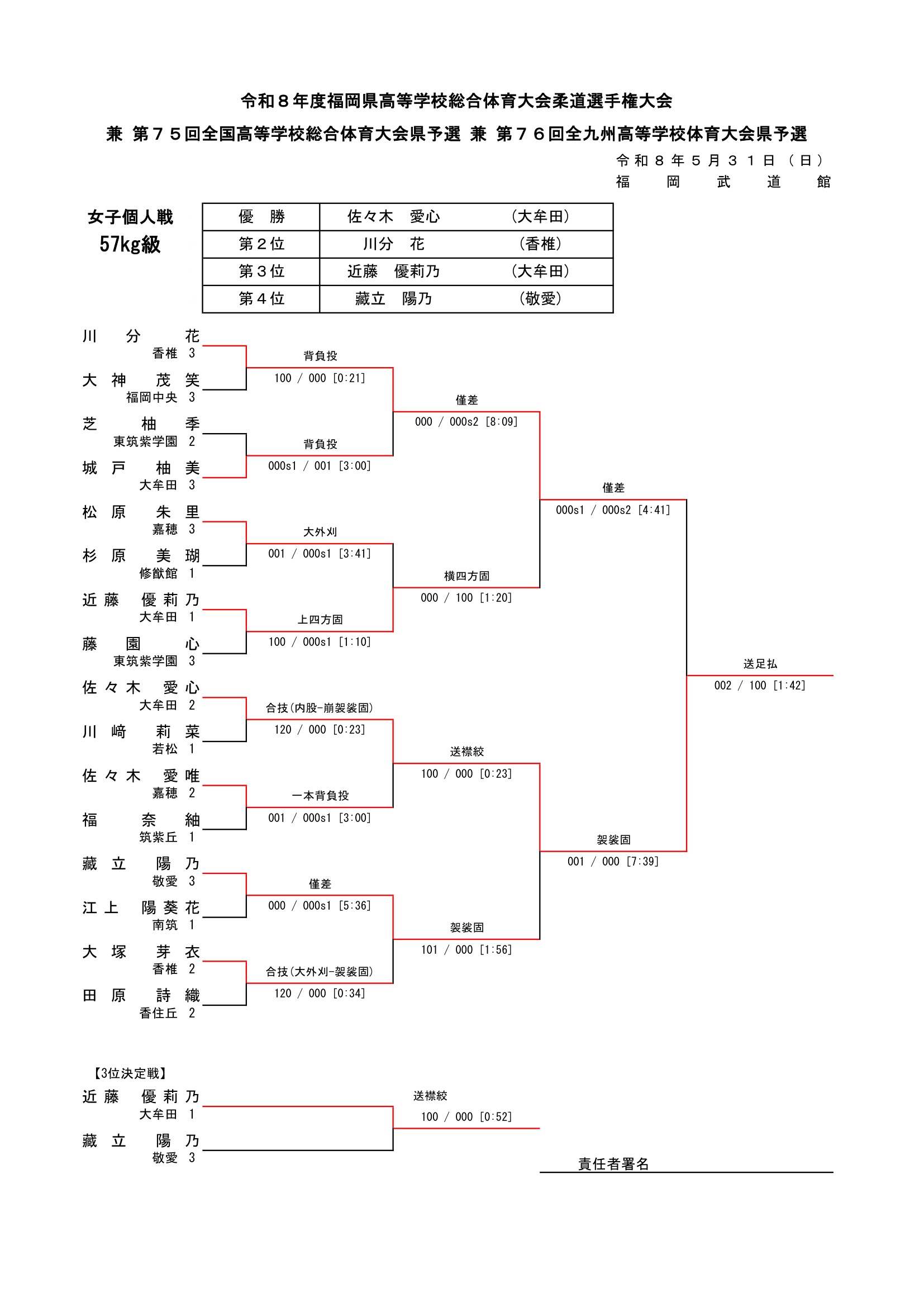 福岡県 インターハイ予選2026 公式資料 3ページ目
