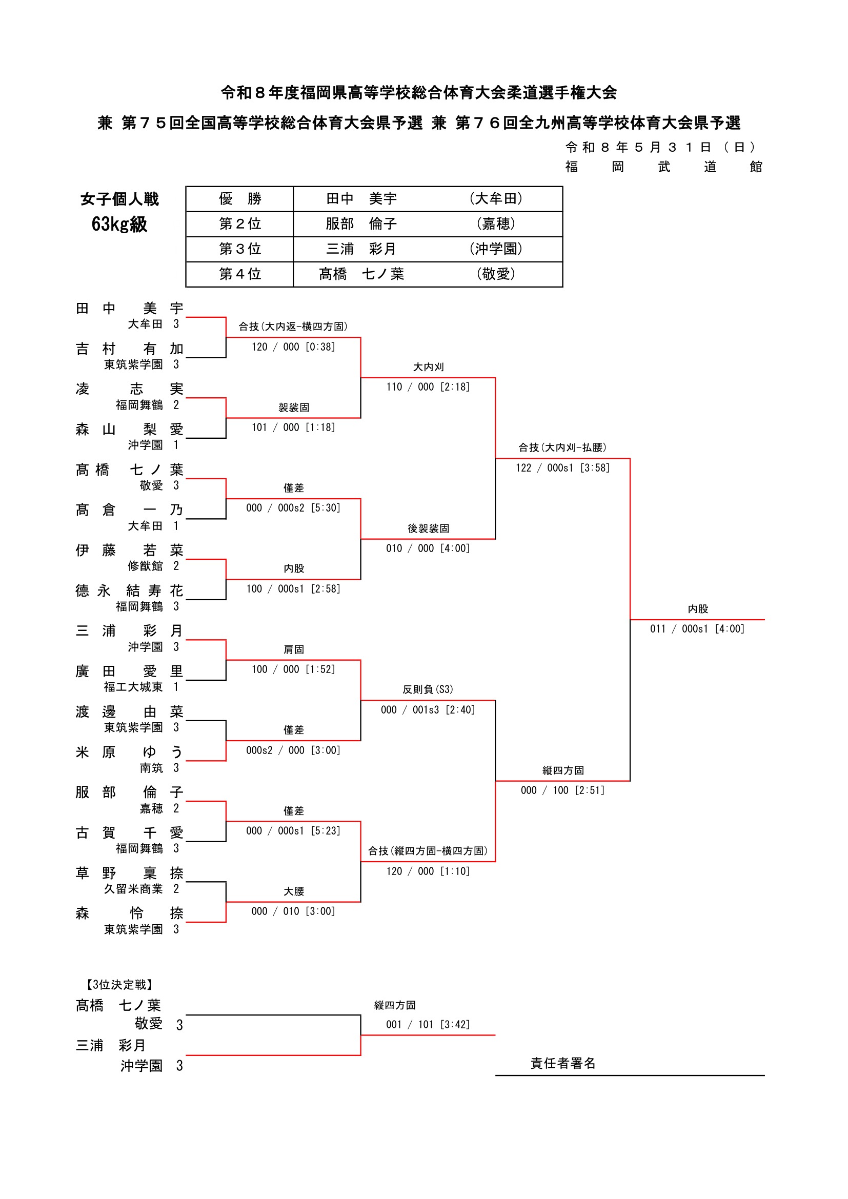 福岡県 インターハイ予選2026 公式資料 4ページ目