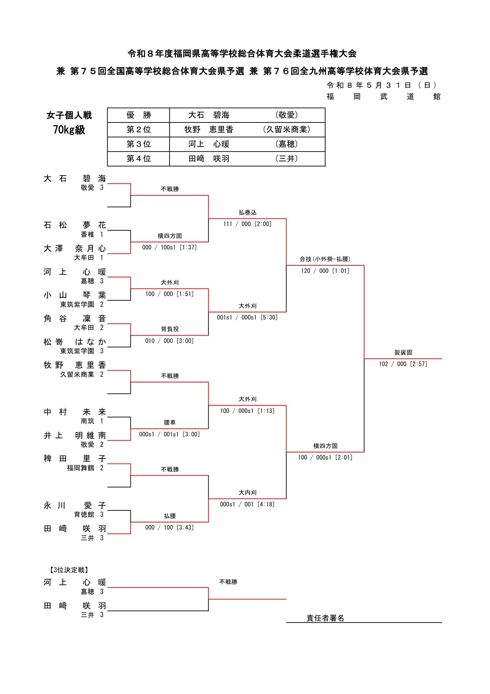 福岡県 インターハイ予選2026 公式資料 5ページ目