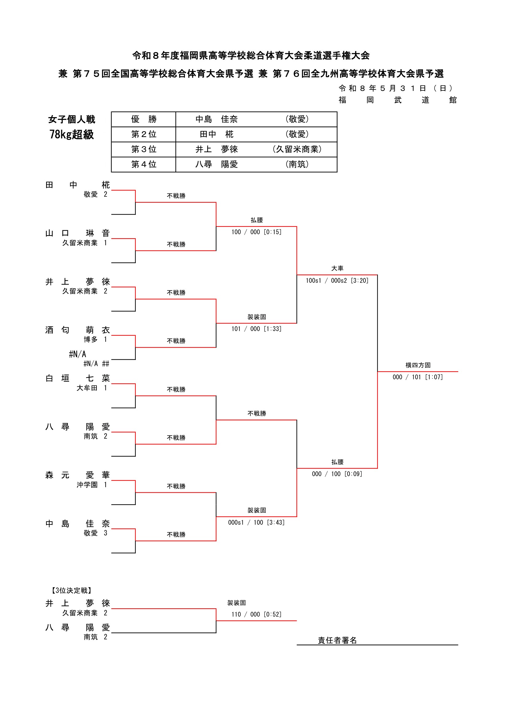 福岡県 インターハイ予選2026 公式資料 7ページ目