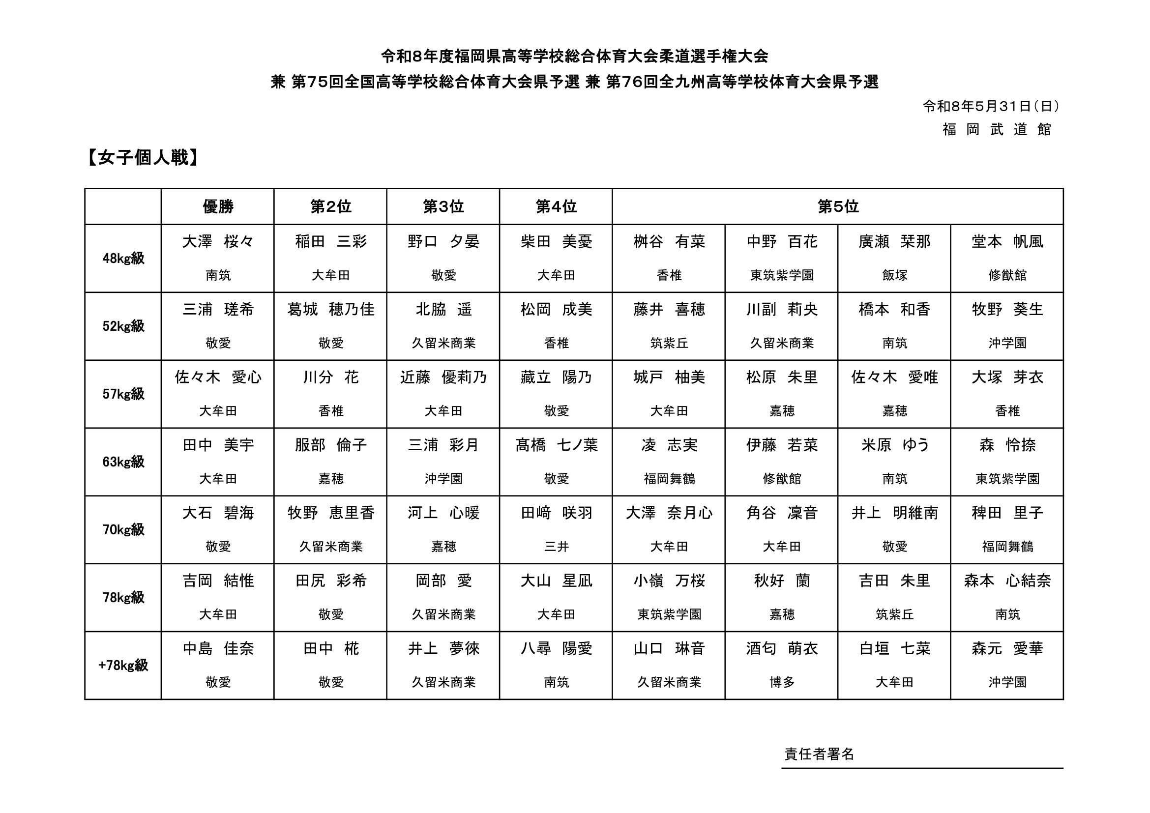福岡県 インターハイ予選2026 公式資料 8ページ目