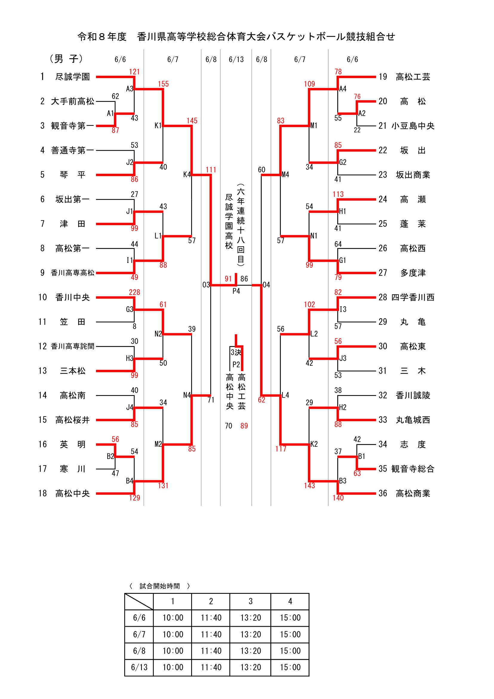 香川県 インターハイ予選2026 公式資料 1ページ目