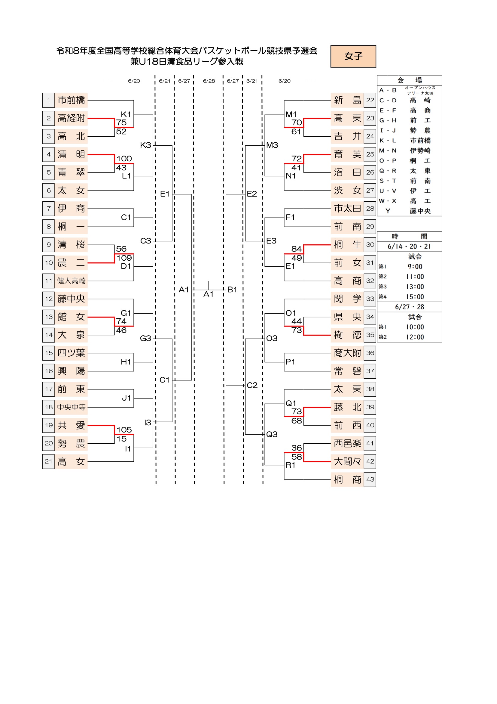 群馬県 インターハイ予選2026 公式資料 1ページ目