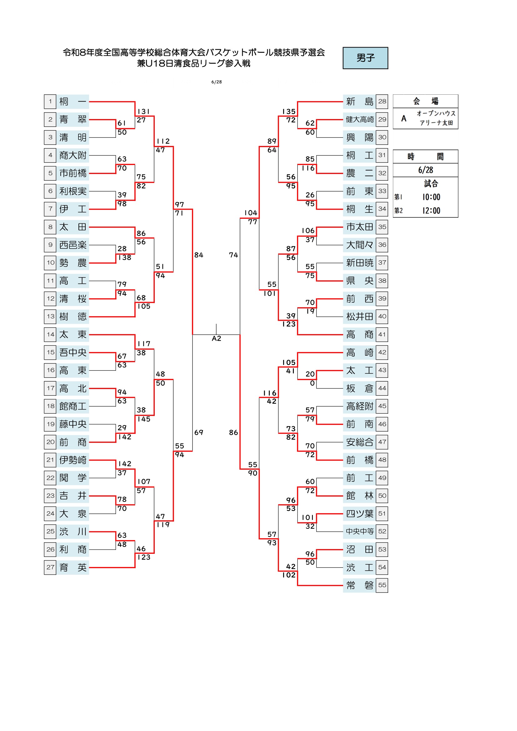 群馬県 インターハイ予選2026 公式資料 1ページ目