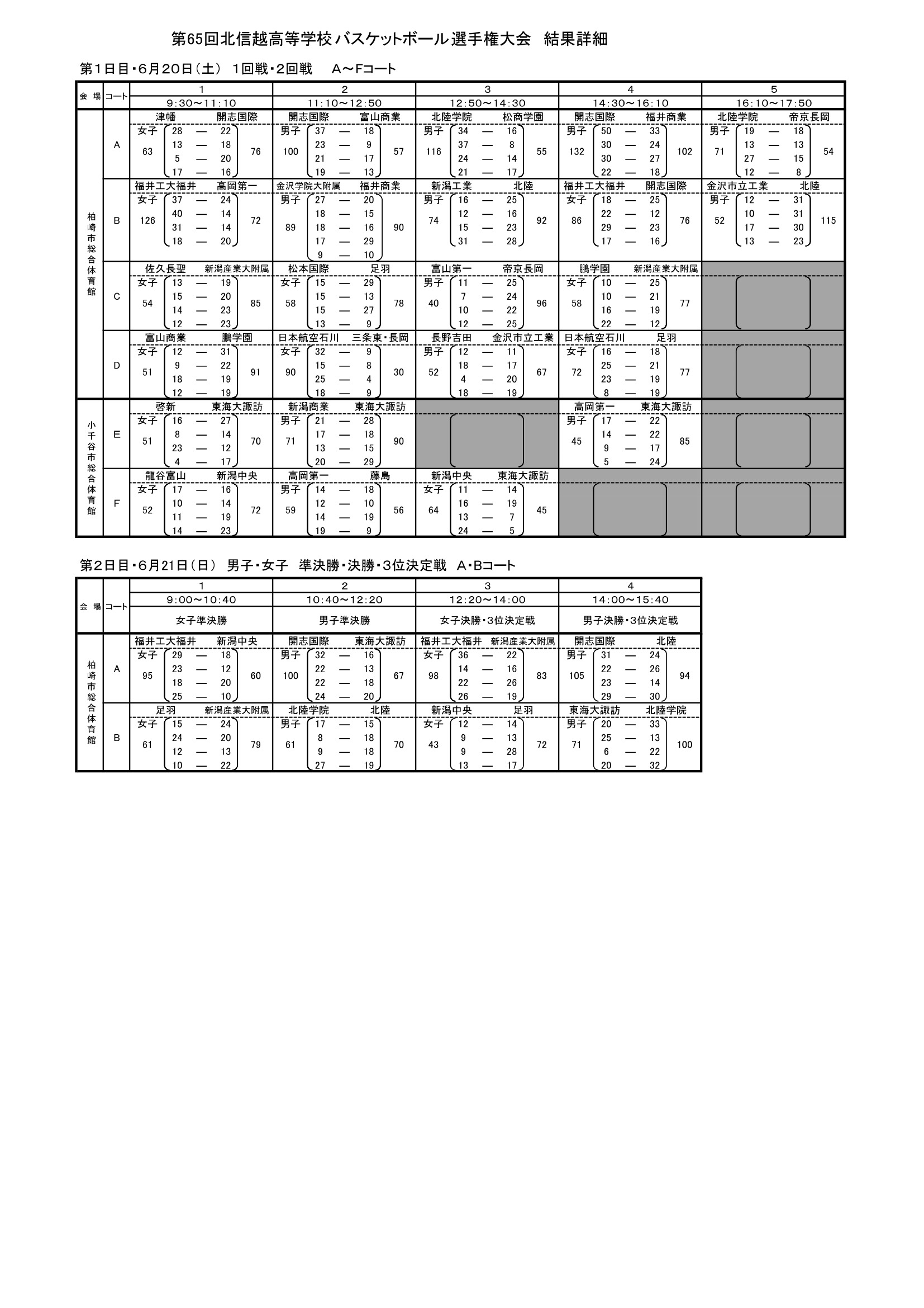 新潟県 インターハイ予選2026 公式資料 1ページ目