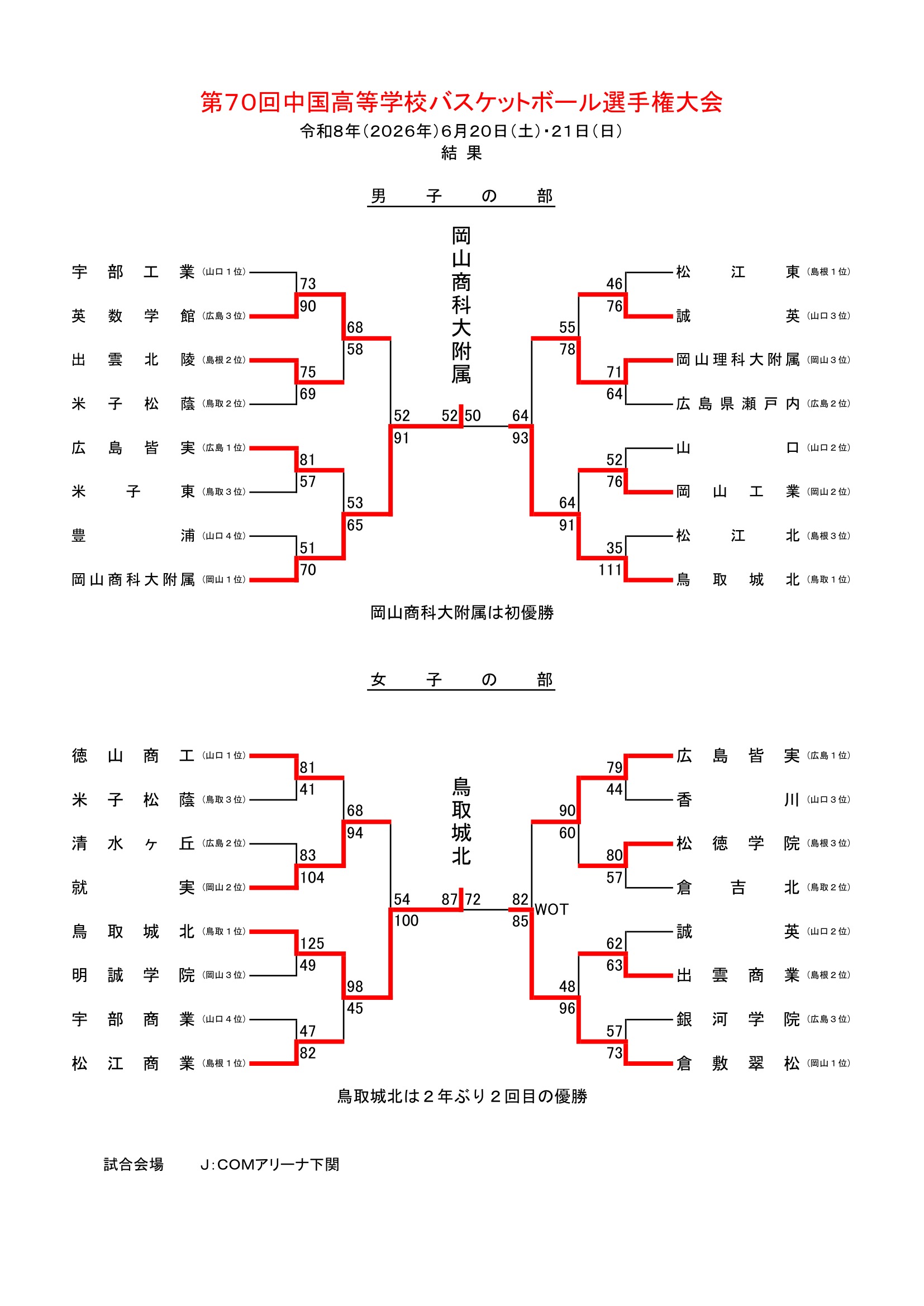 山口県 インターハイ予選2026 公式資料 1ページ目