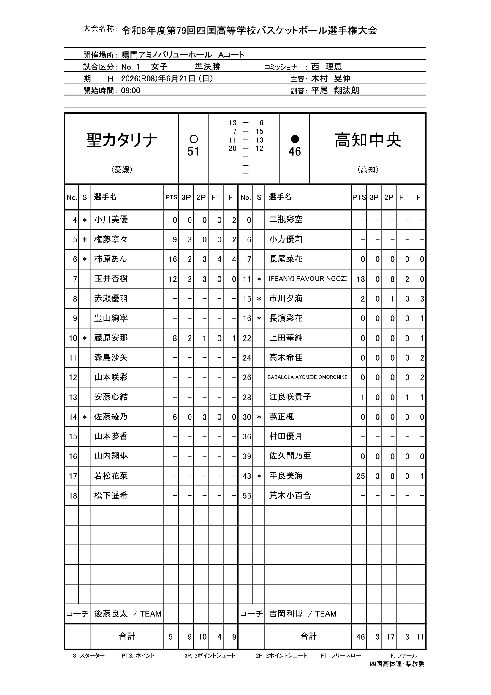 徳島県 インターハイ予選2026 公式資料 1ページ目
