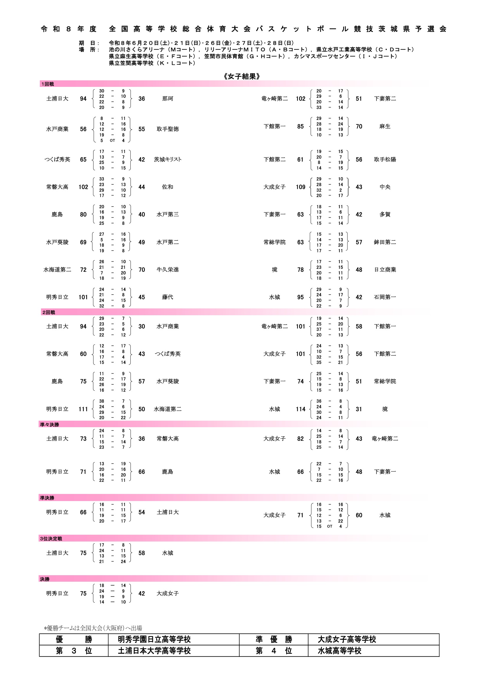 茨城県 インターハイ予選2026 公式資料 1ページ目