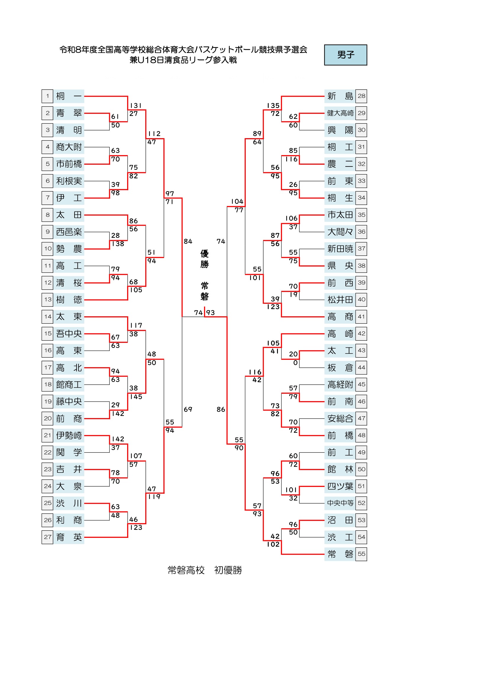 群馬県 インターハイ予選2026 公式資料 1ページ目