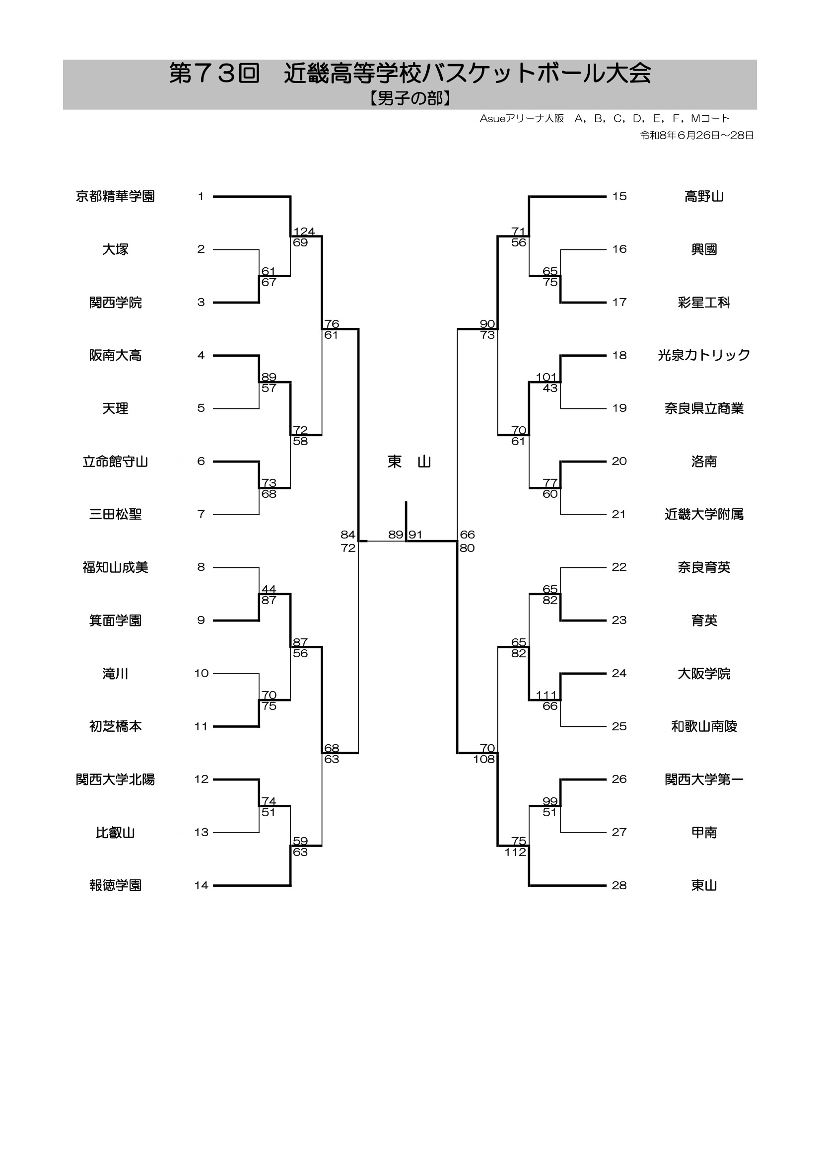 大阪府 インターハイ予選2026 公式資料 1ページ目
