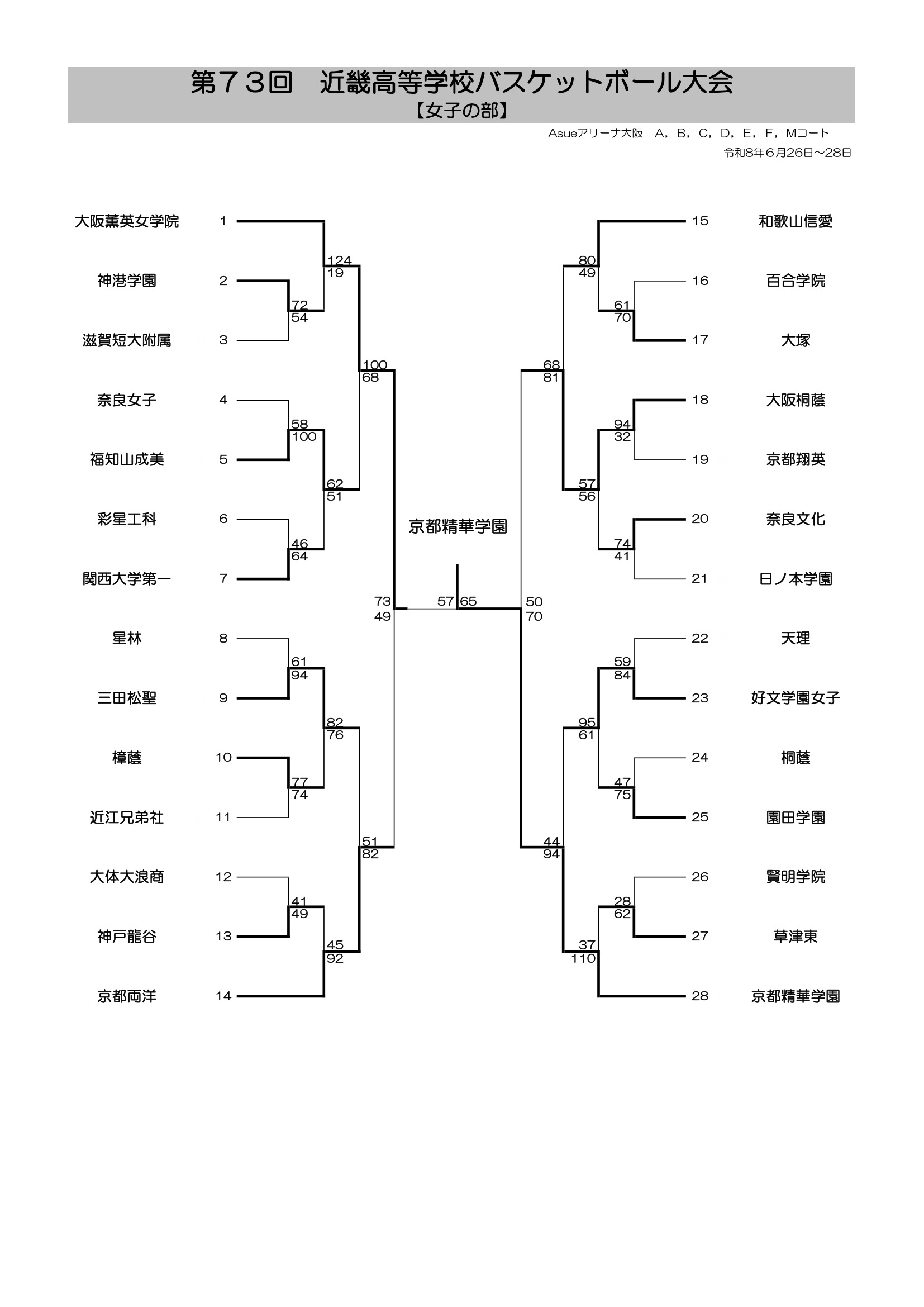 大阪府 インターハイ予選2026 公式資料 1ページ目
