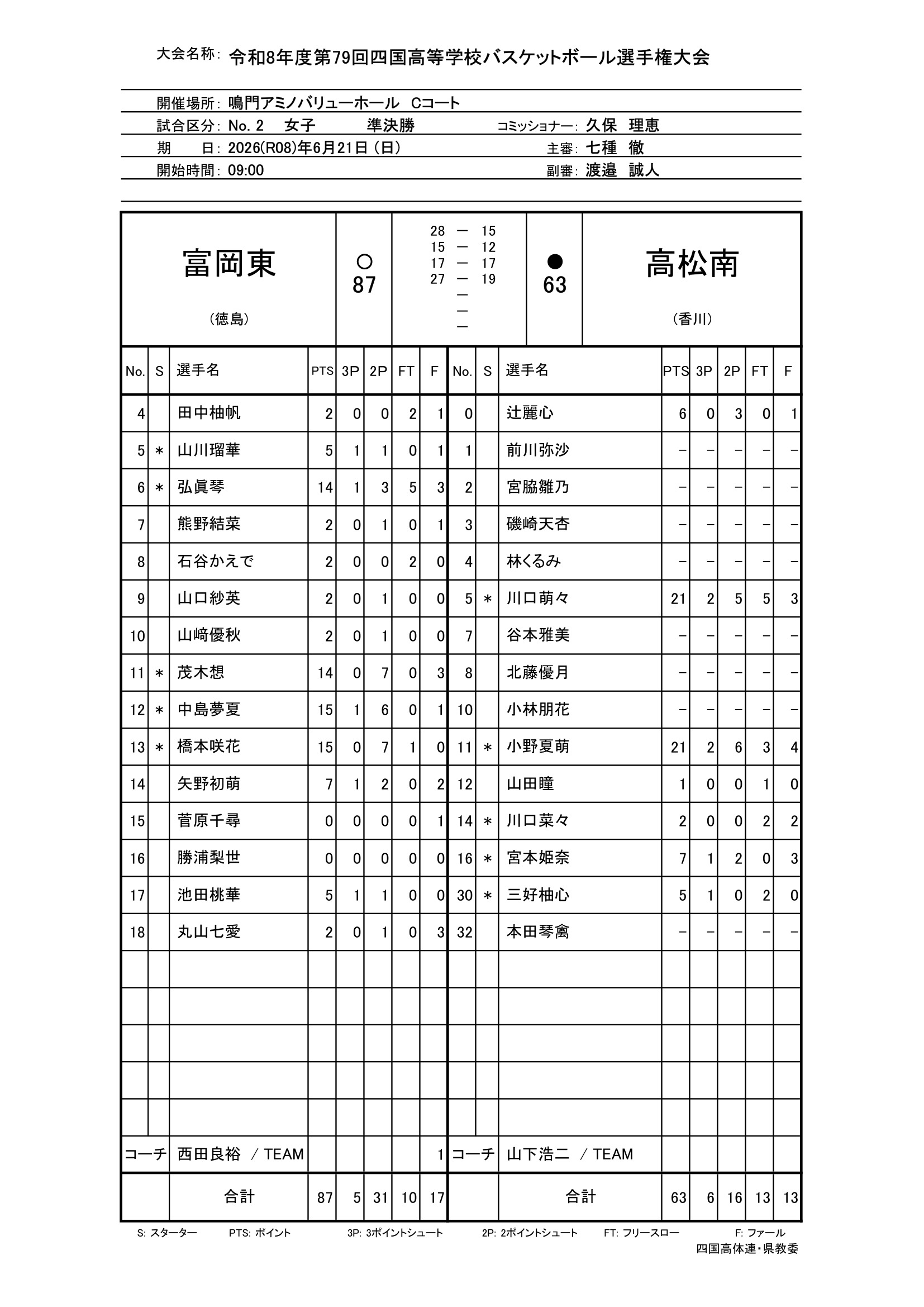 徳島県 インターハイ予選2026 公式資料 1ページ目
