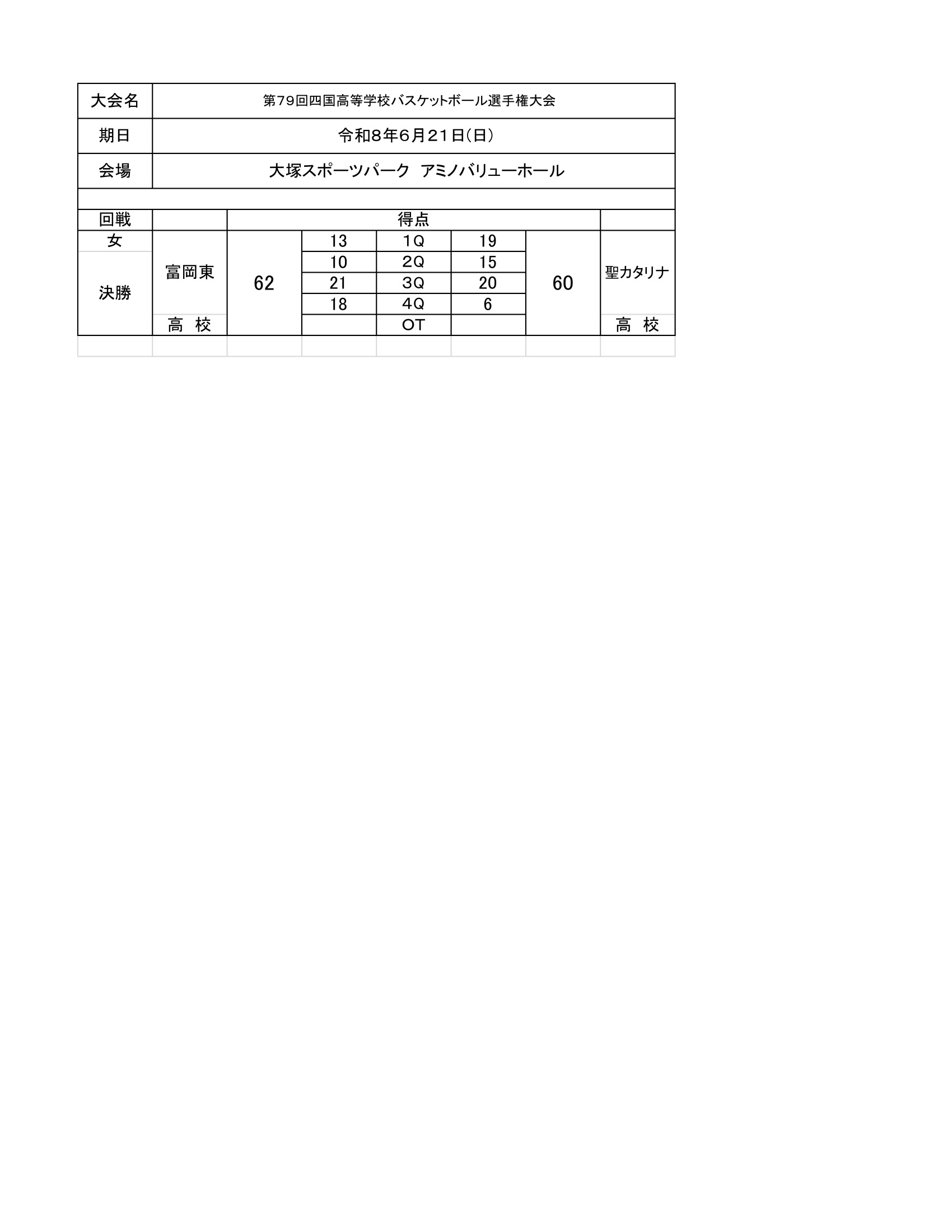 徳島県 インターハイ予選2026 公式資料 1ページ目