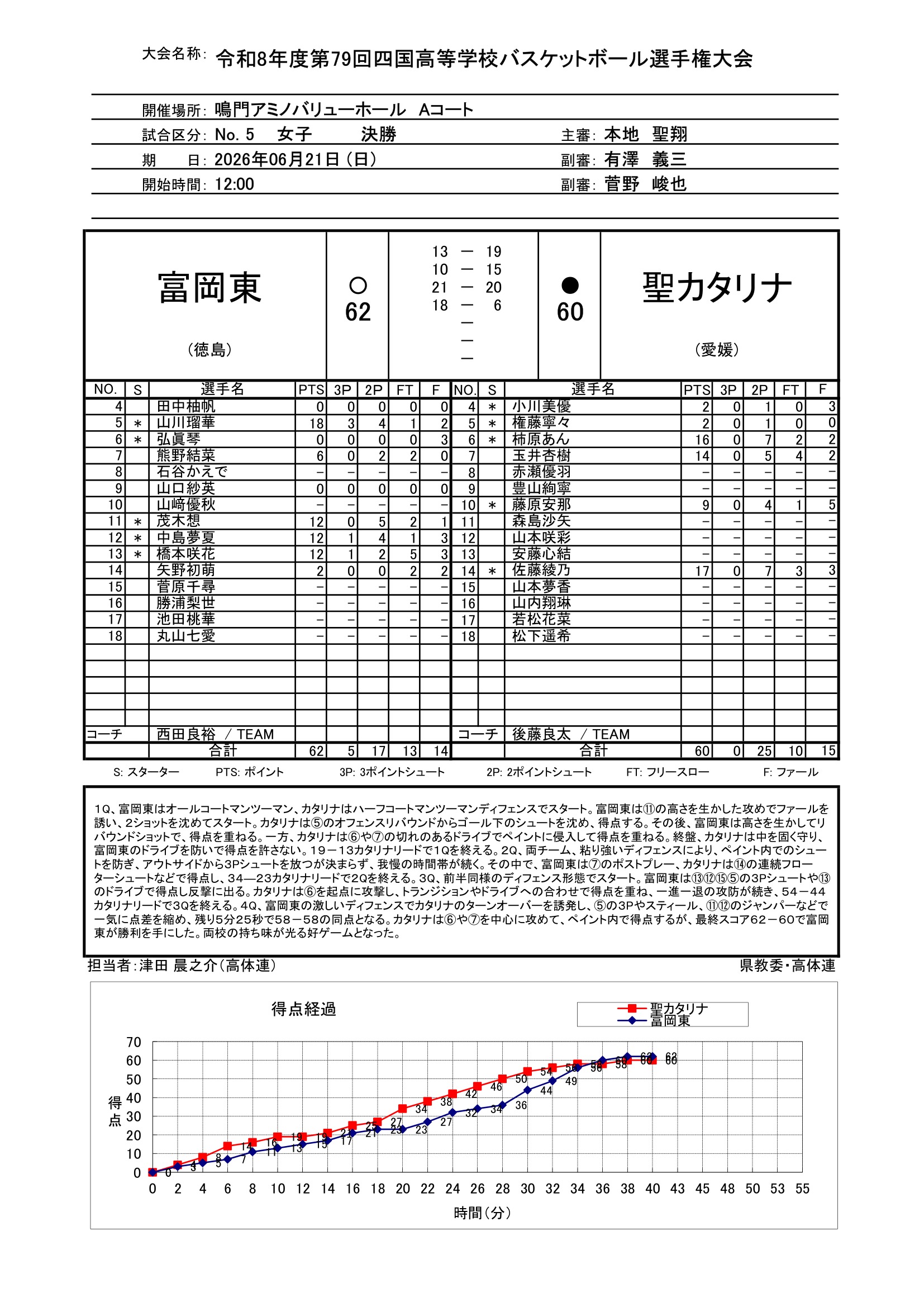 徳島県 インターハイ予選2026 公式資料 1ページ目