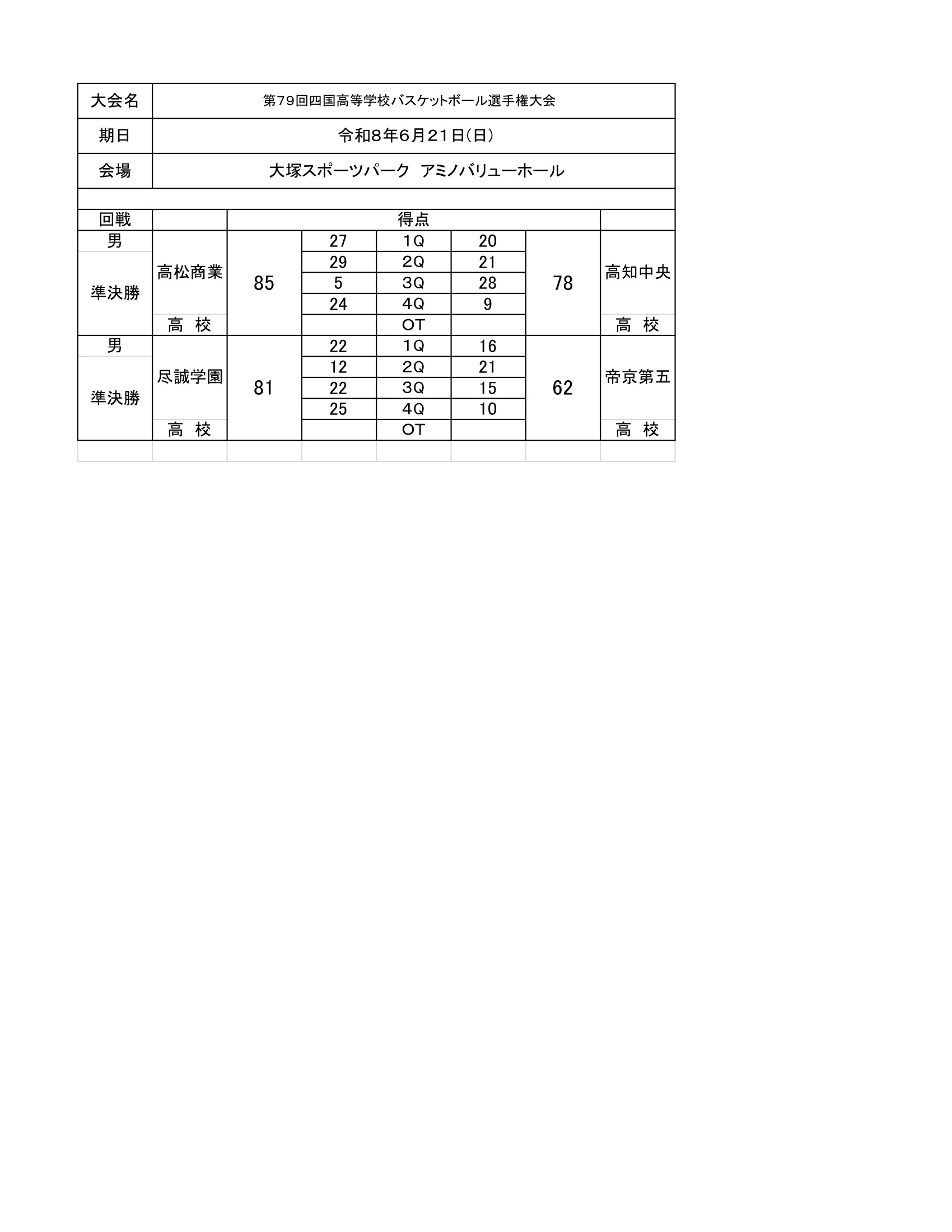 徳島県 インターハイ予選2026 公式資料 1ページ目