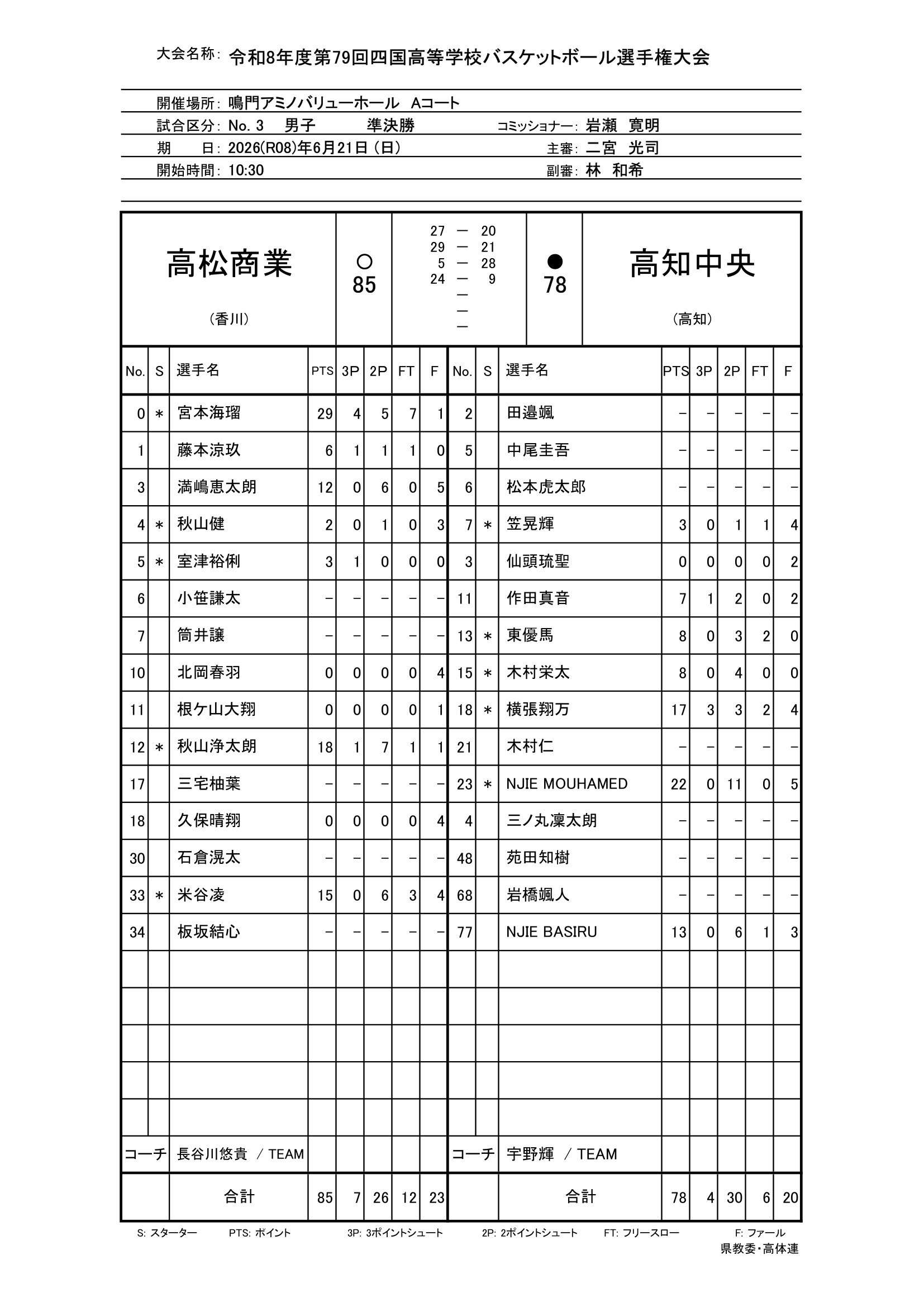 徳島県 インターハイ予選2026 公式資料 1ページ目