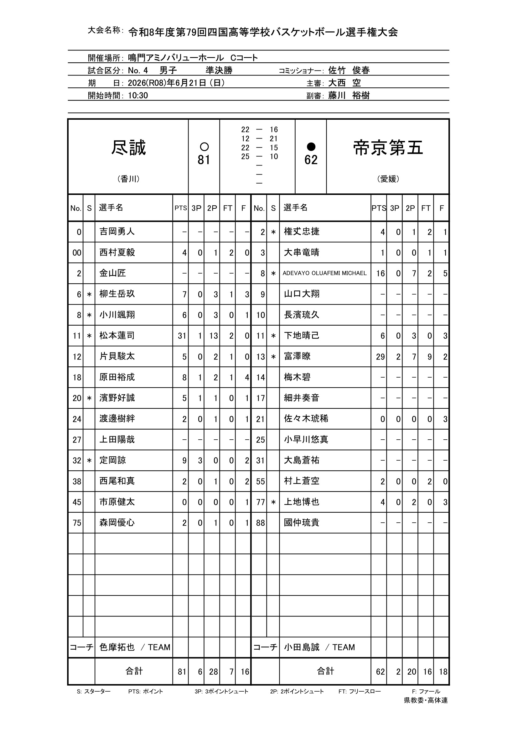徳島県 インターハイ予選2026 公式資料 1ページ目