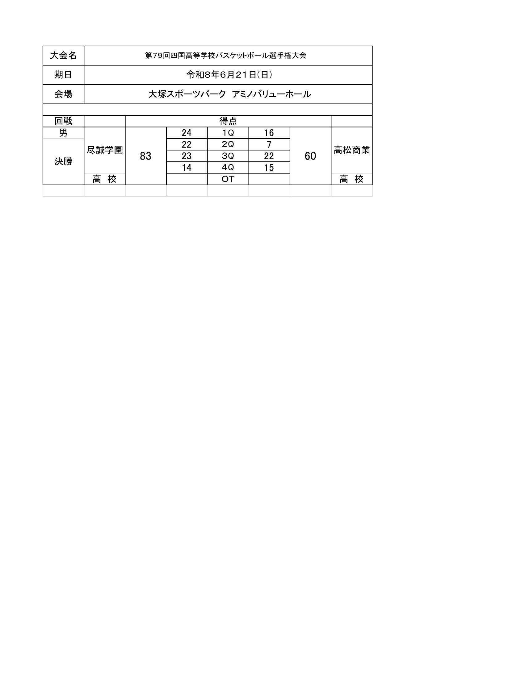 徳島県 インターハイ予選2026 公式資料 1ページ目