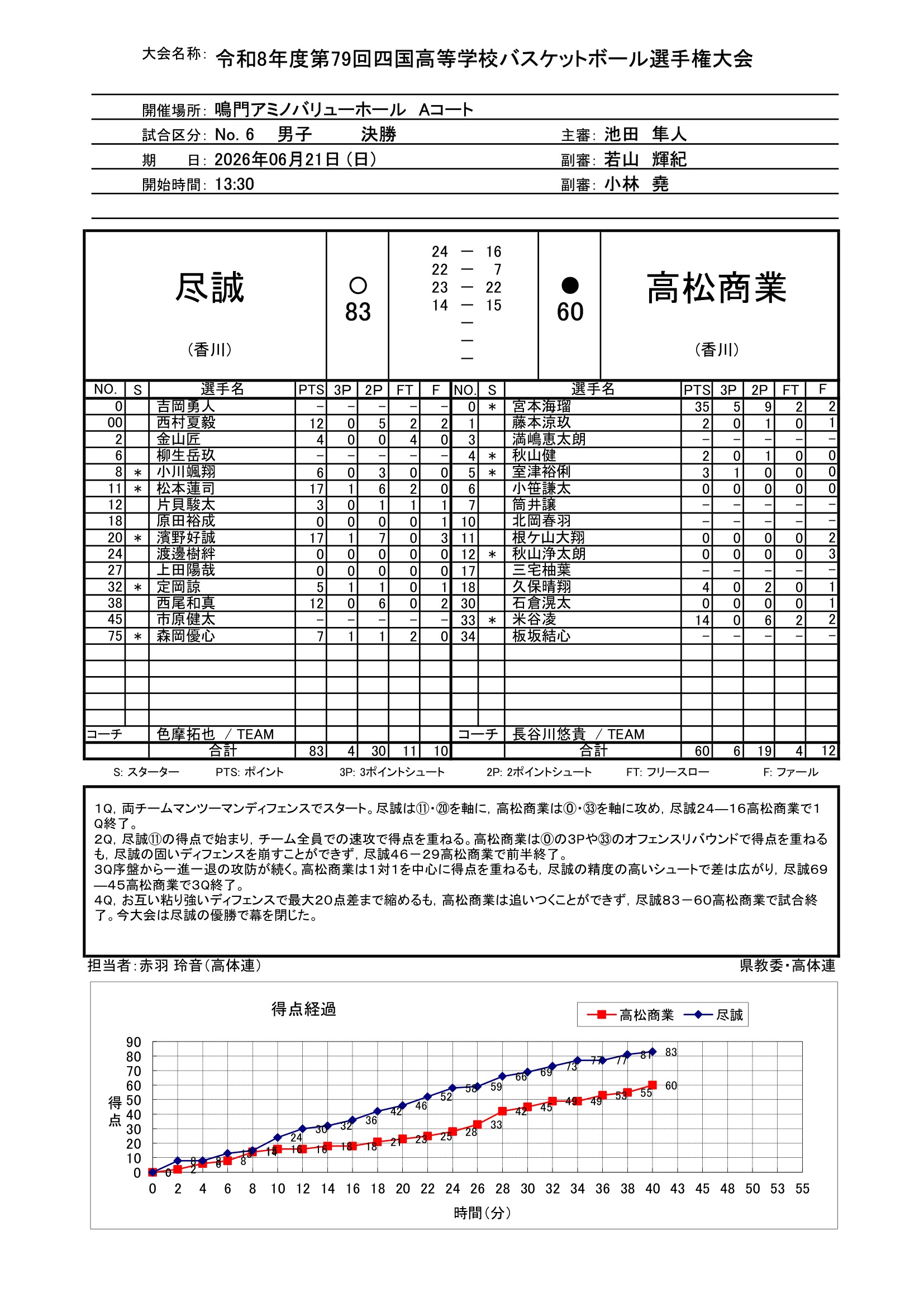 徳島県 インターハイ予選2026 公式資料 1ページ目